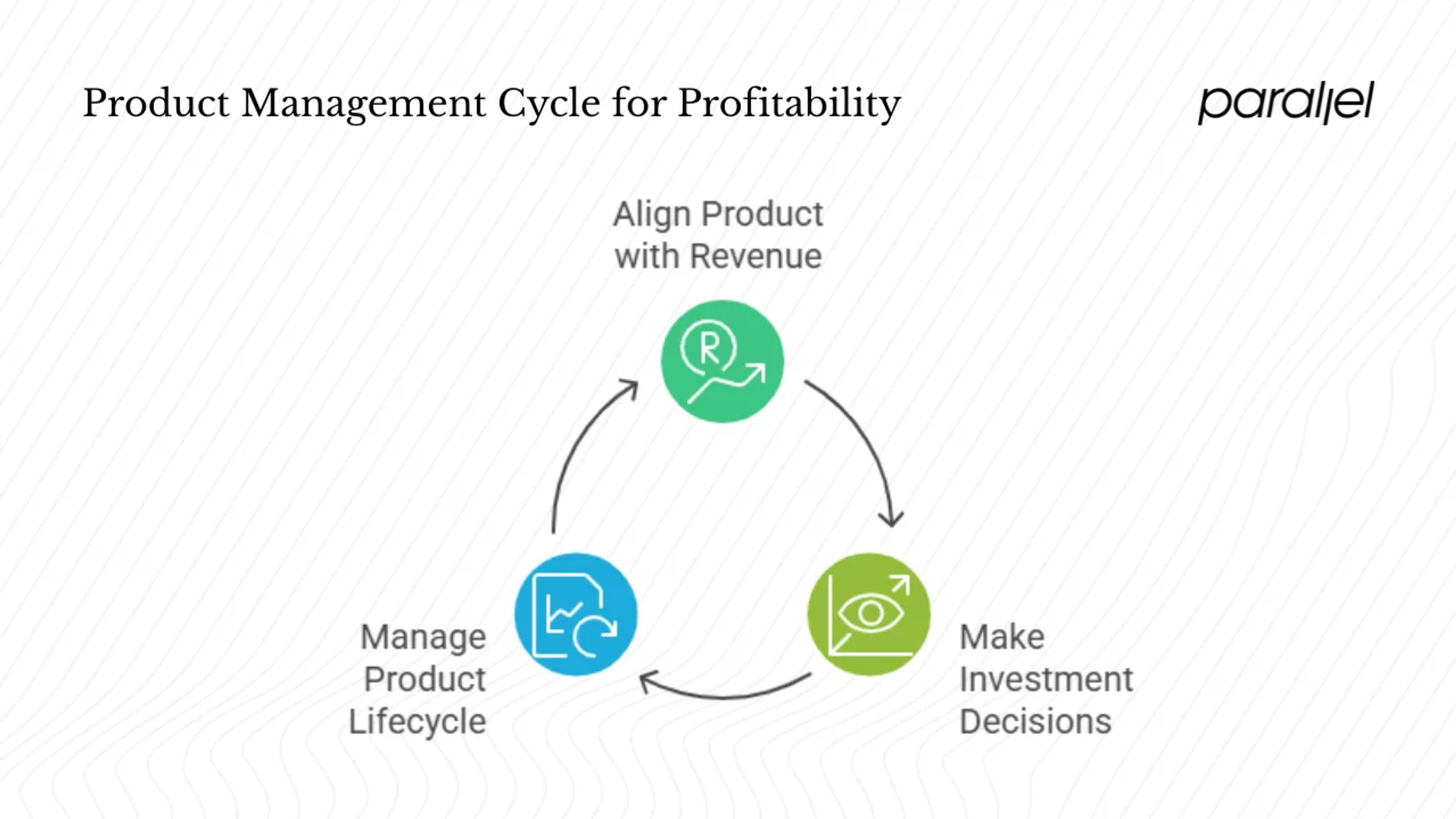 Profitability and resource allocation