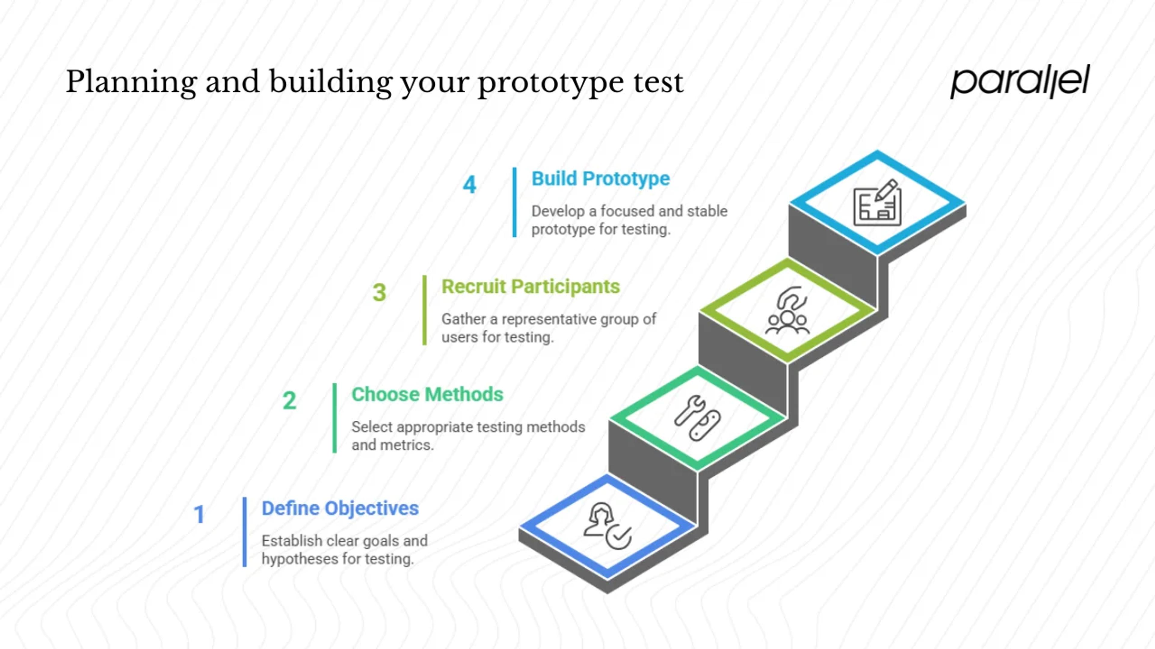 Planning and building your prototype test