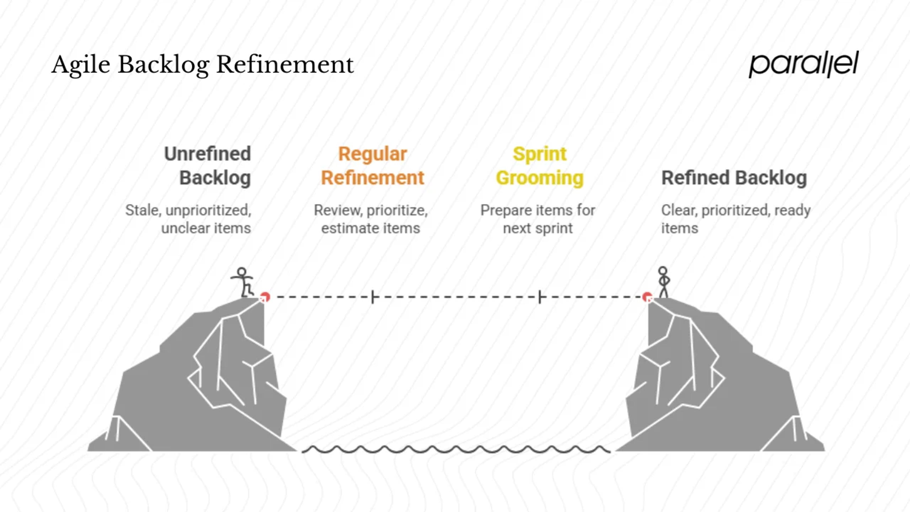 Why does grooming matter when you move fast?
