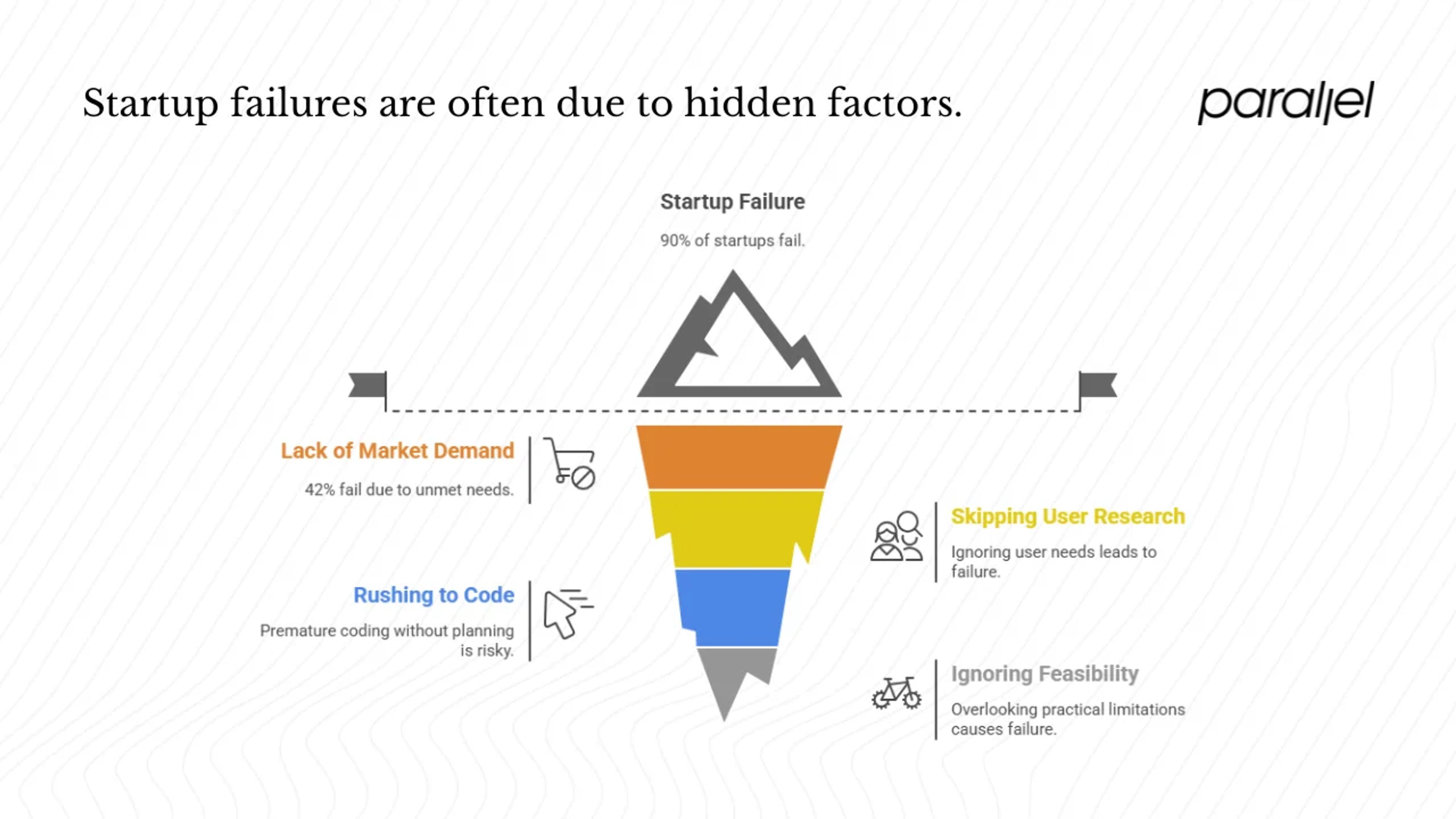 Why Does Design and Development Matter for Startups?