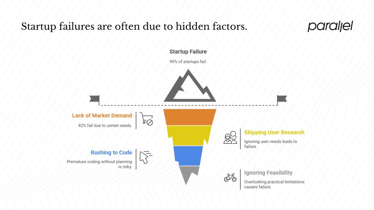 Why Does Design and Development Matter for Startups?