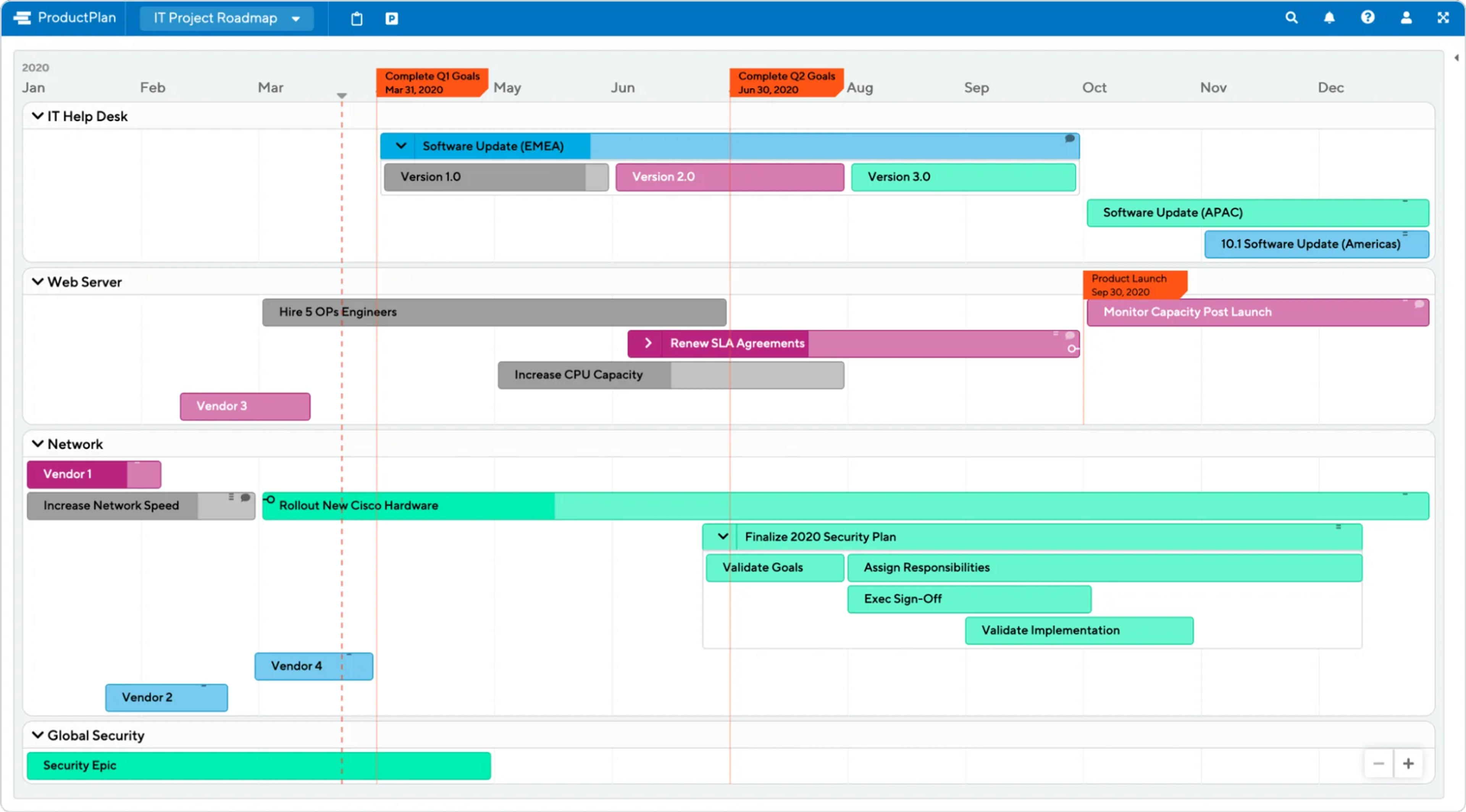 Roadmap planning