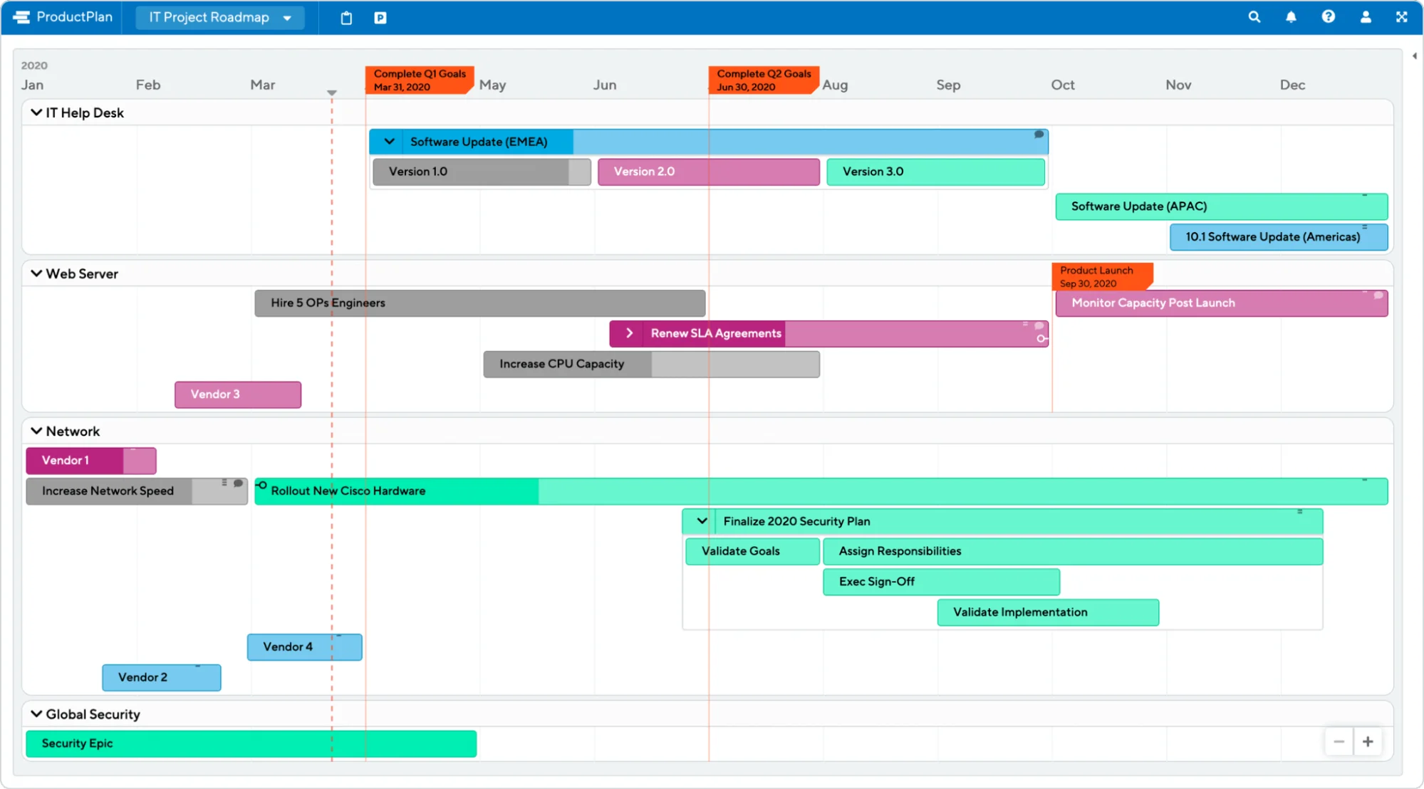 Roadmap planning