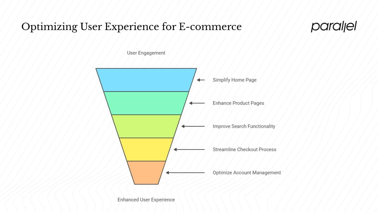 Evidence‑based best practices