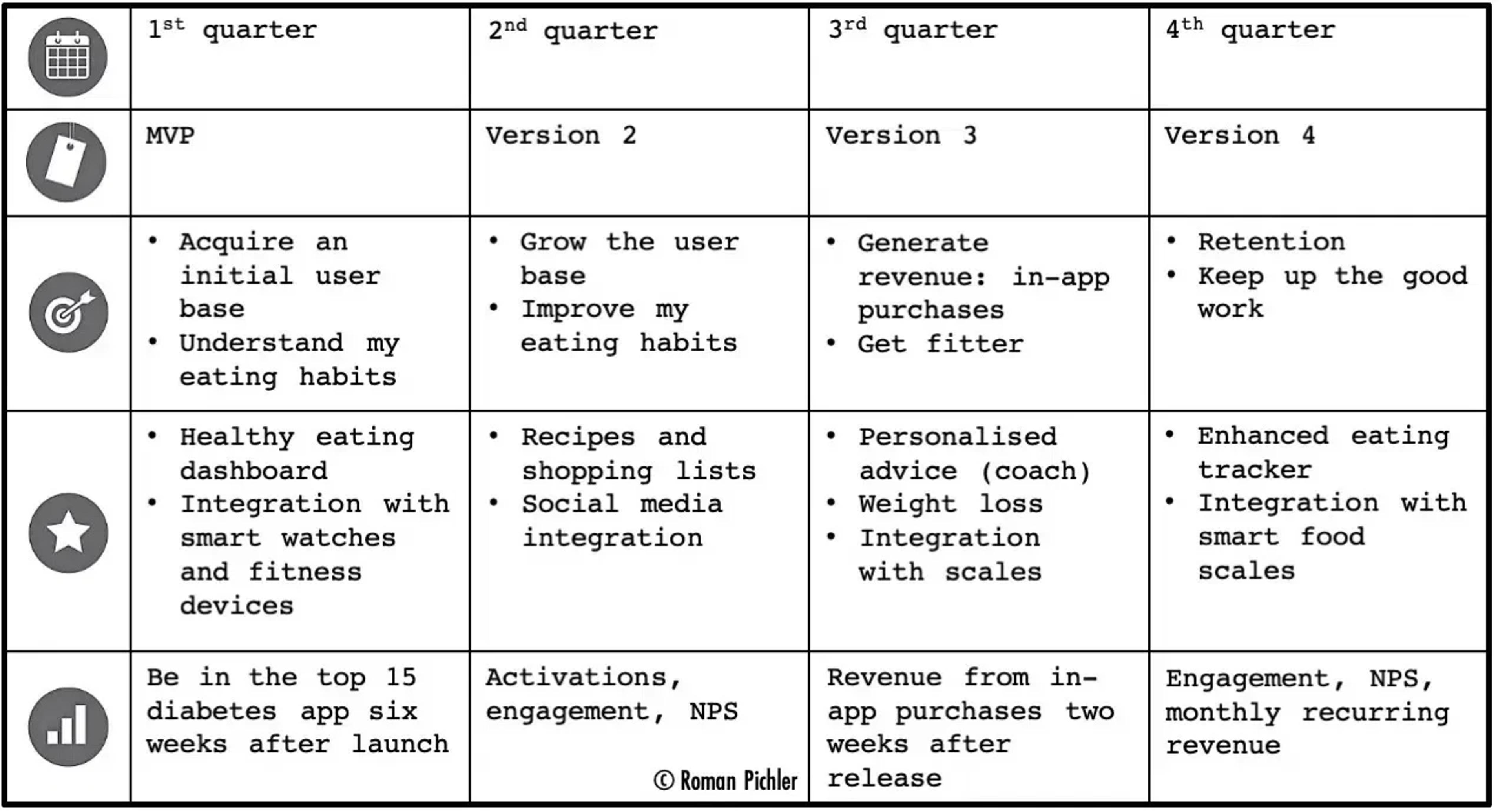 Theme- or Goal-Oriented Roadmaps