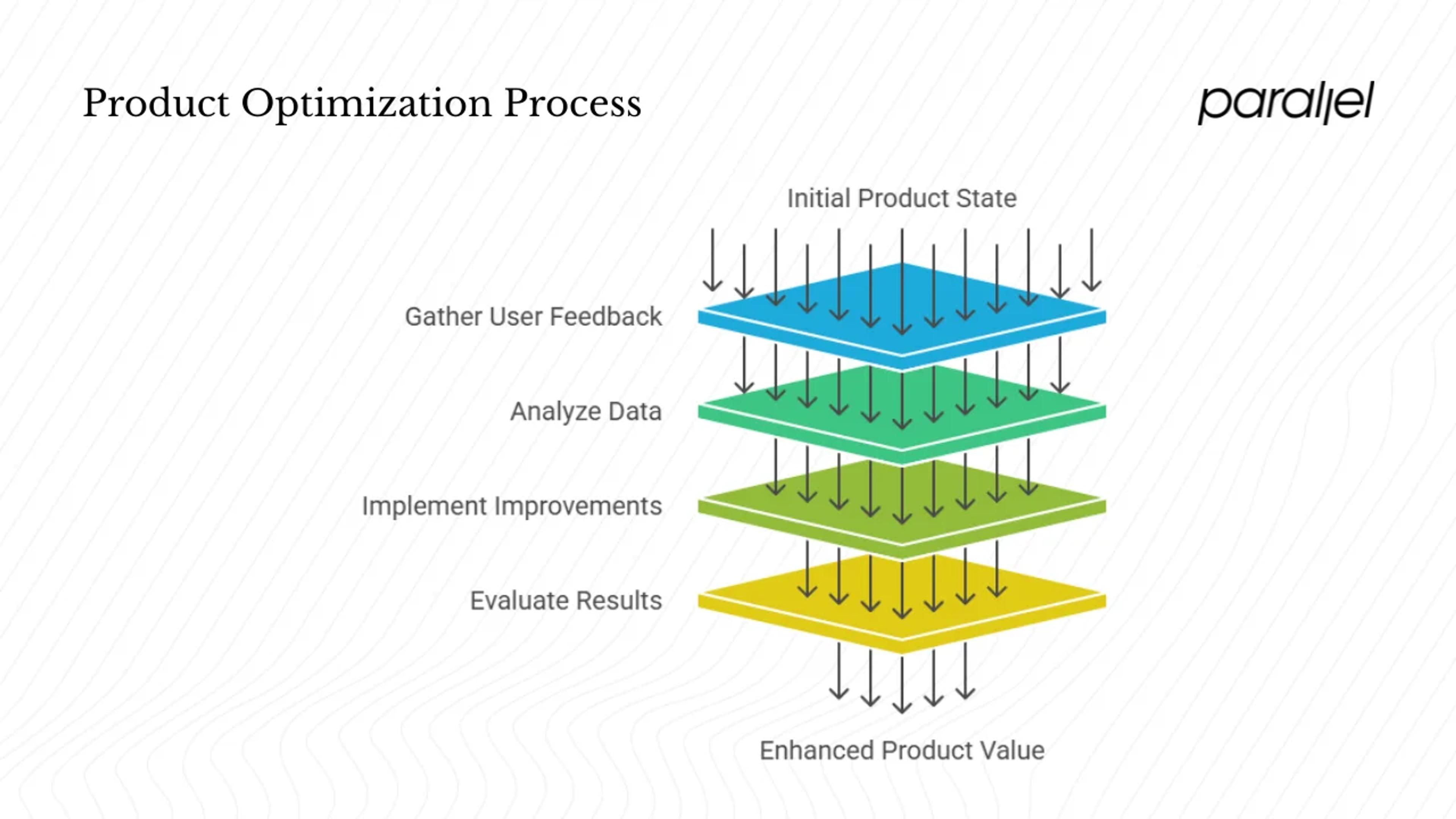 What Is Product Optimization?