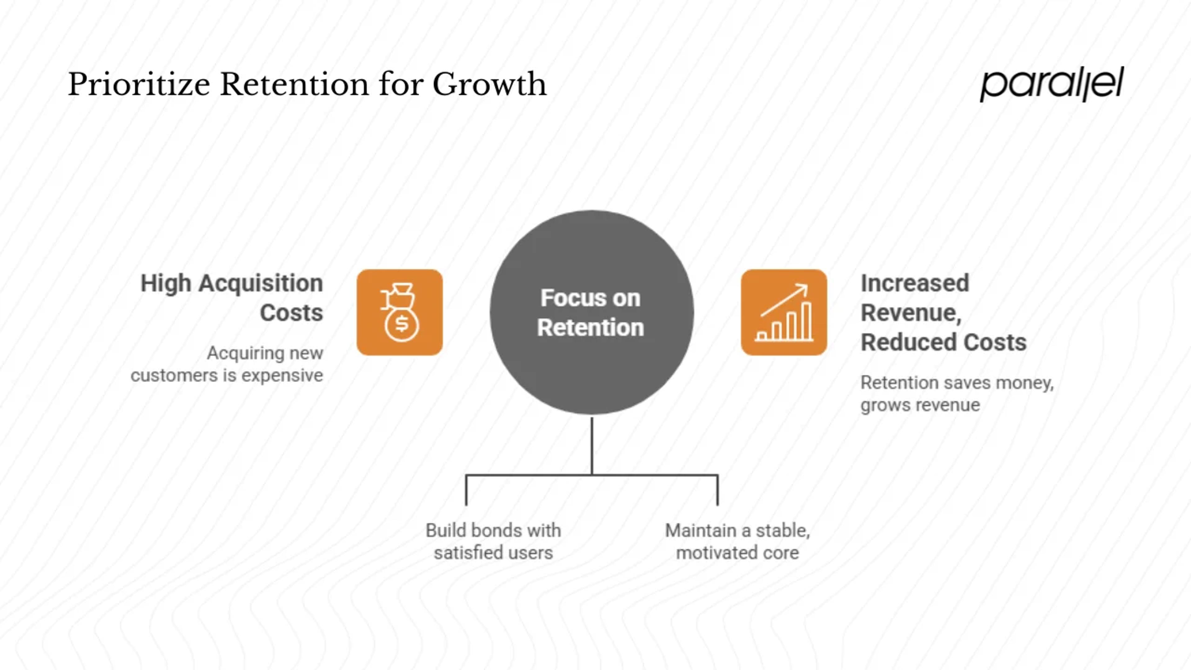 Why retention matters