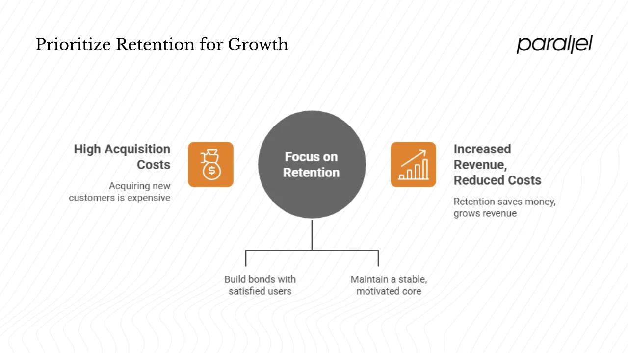 Why retention matters