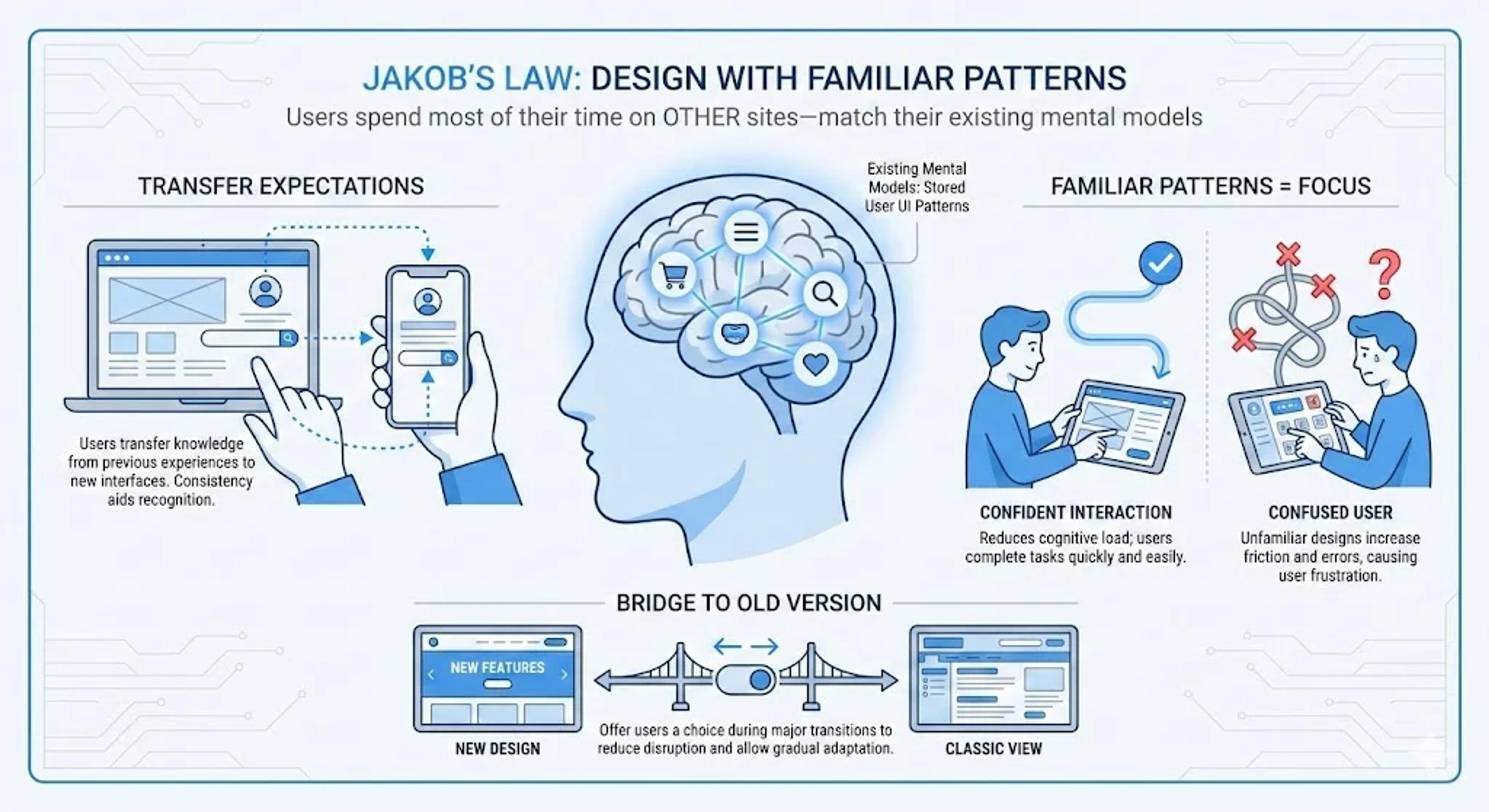What Jakob’s law means