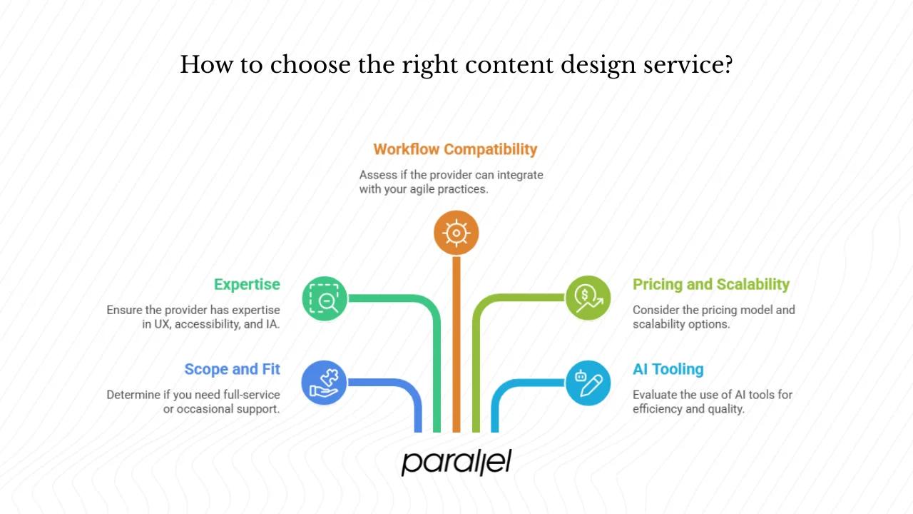 How can you choose the right content design service?