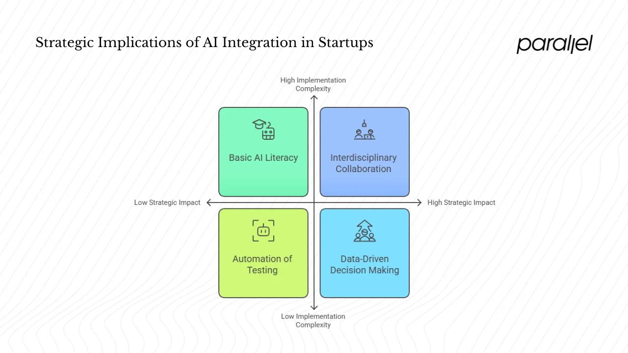 Implications for founders and design leads at startups