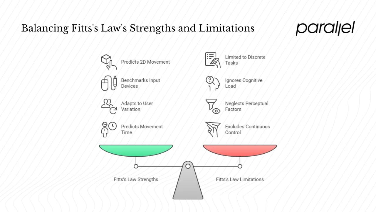 Advanced considerations and limits
