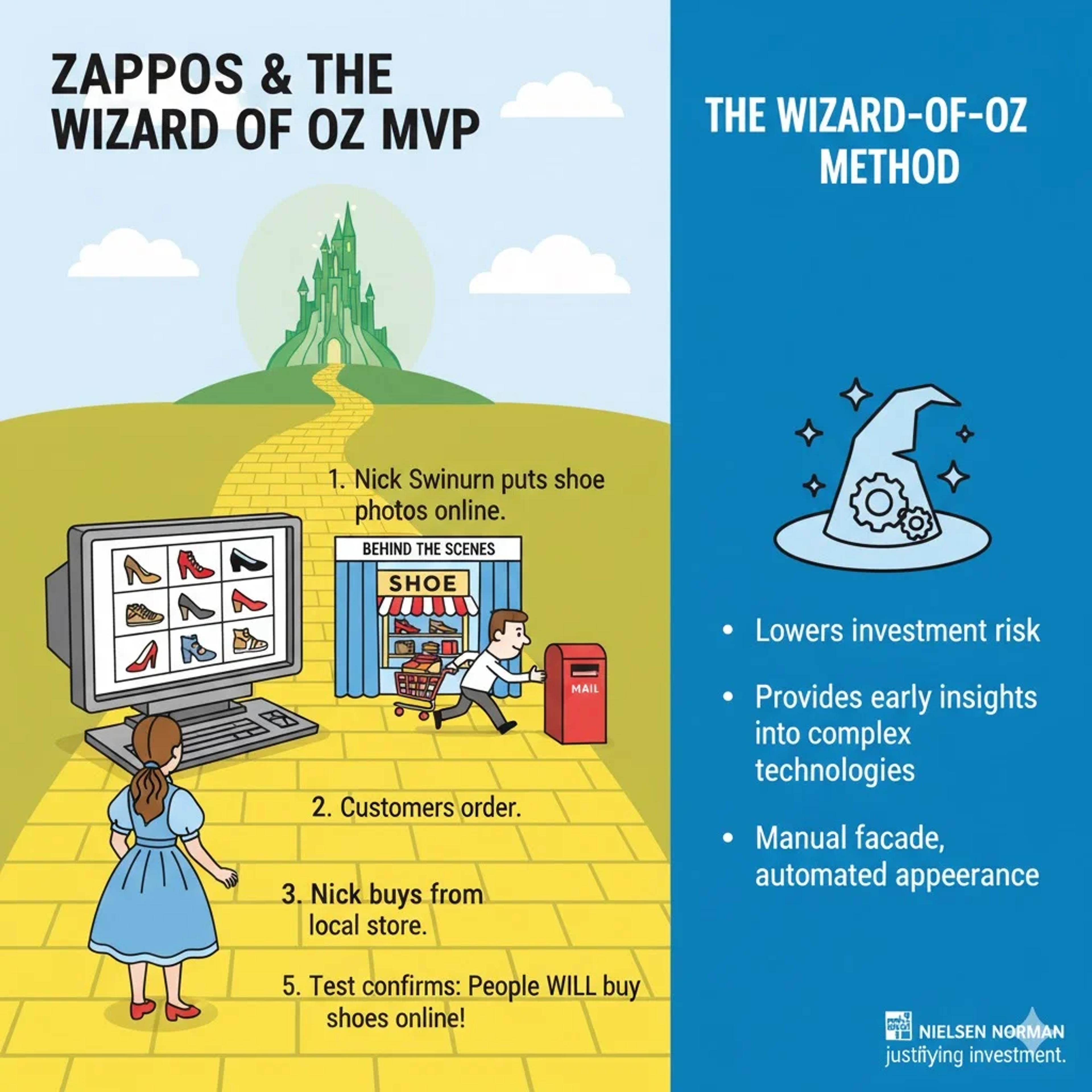 Zappos & the Wizard of Oz MVP