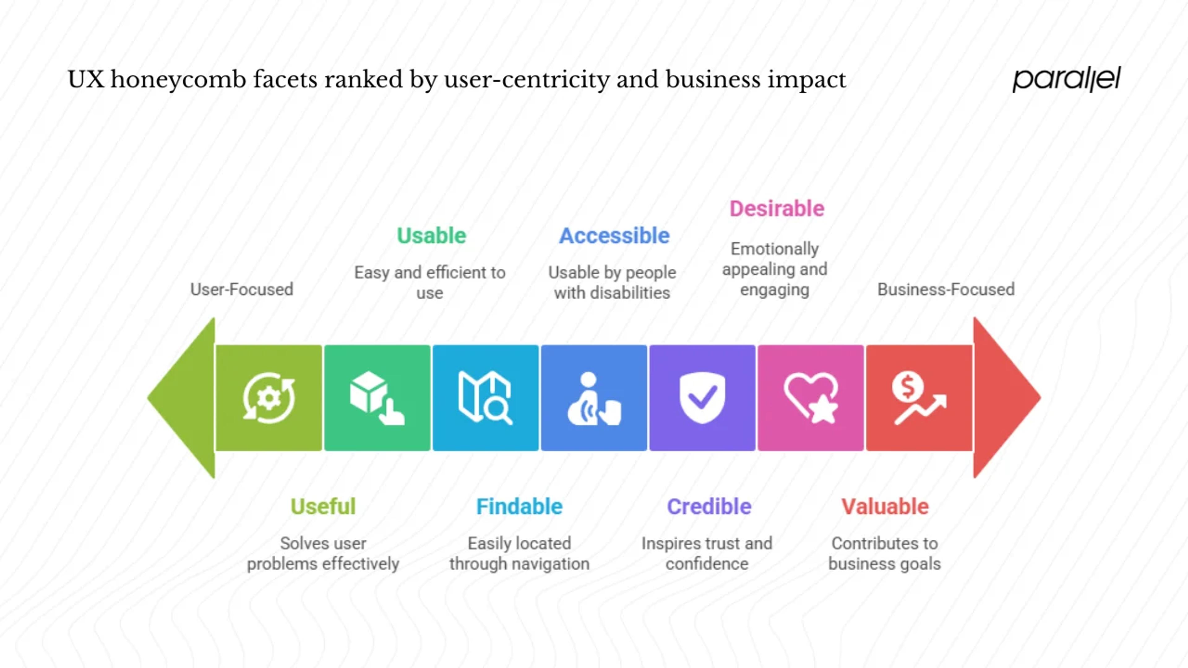 Key UX Attributes to Track or Compare