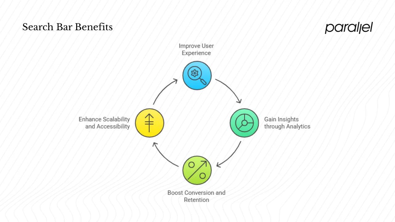 Why it matters for startups and product teams