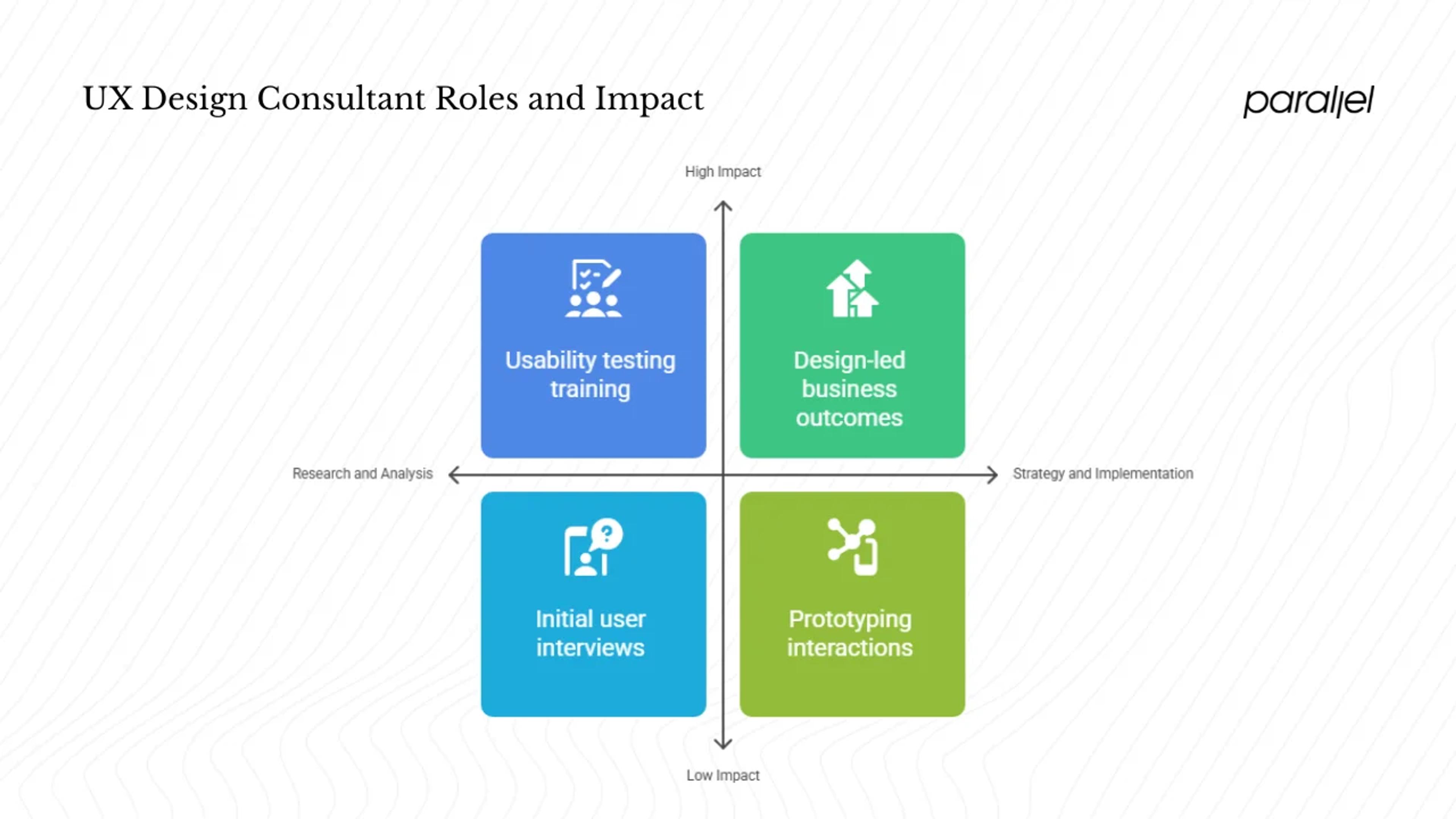 What does a UX design consultant do?