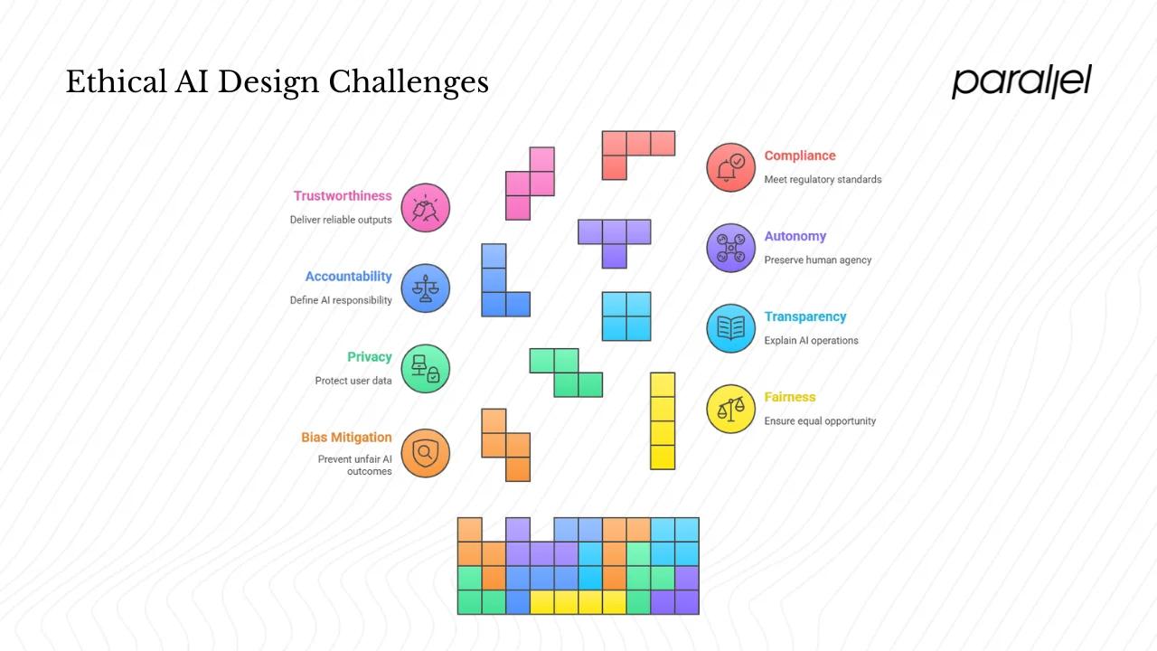 Key ethical considerations in AI design