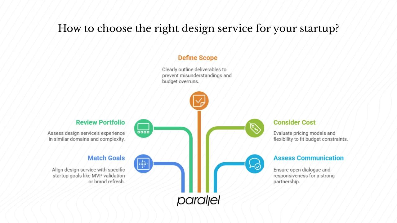 How can you choose the right design service for your startup?