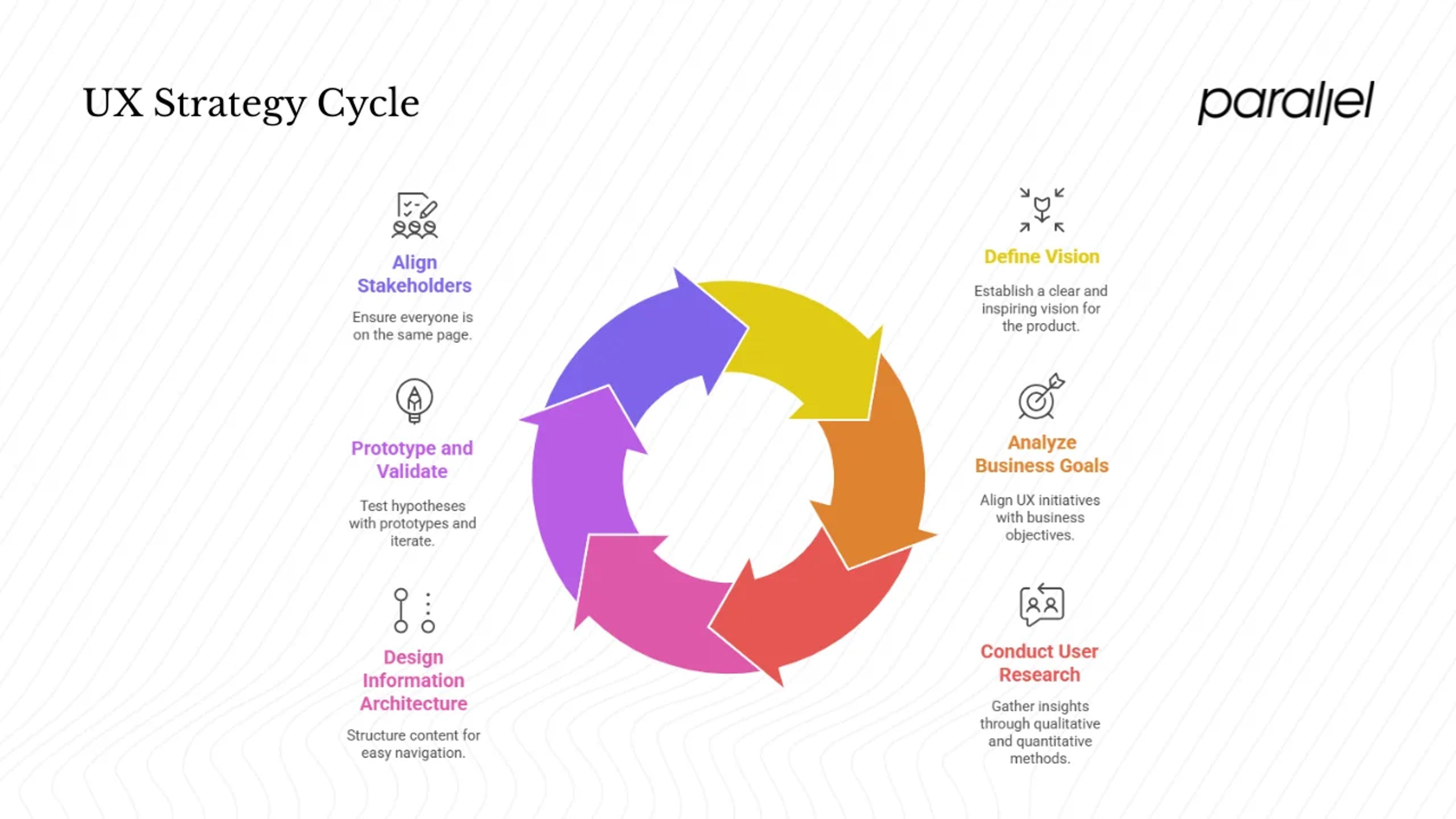 Key components of a UX strategy