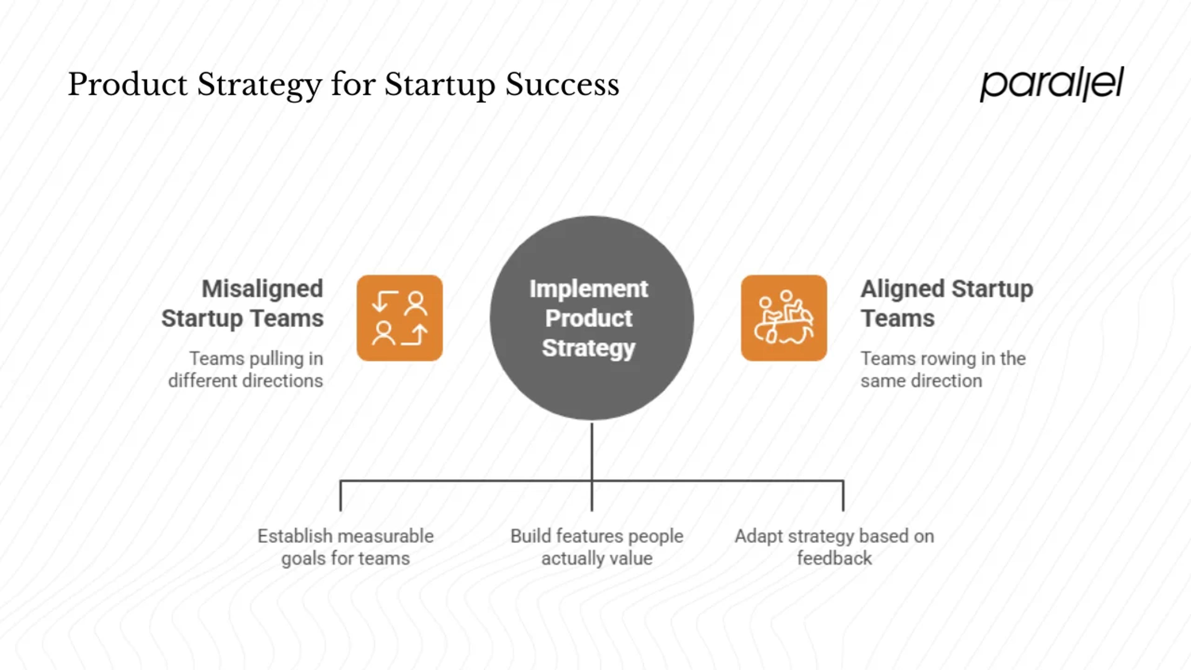 Why product strategy matters?