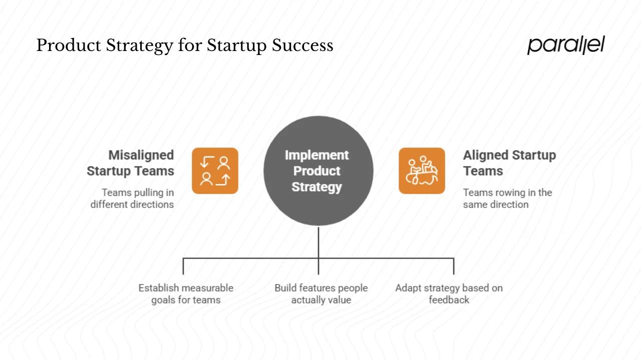Why product strategy matters?