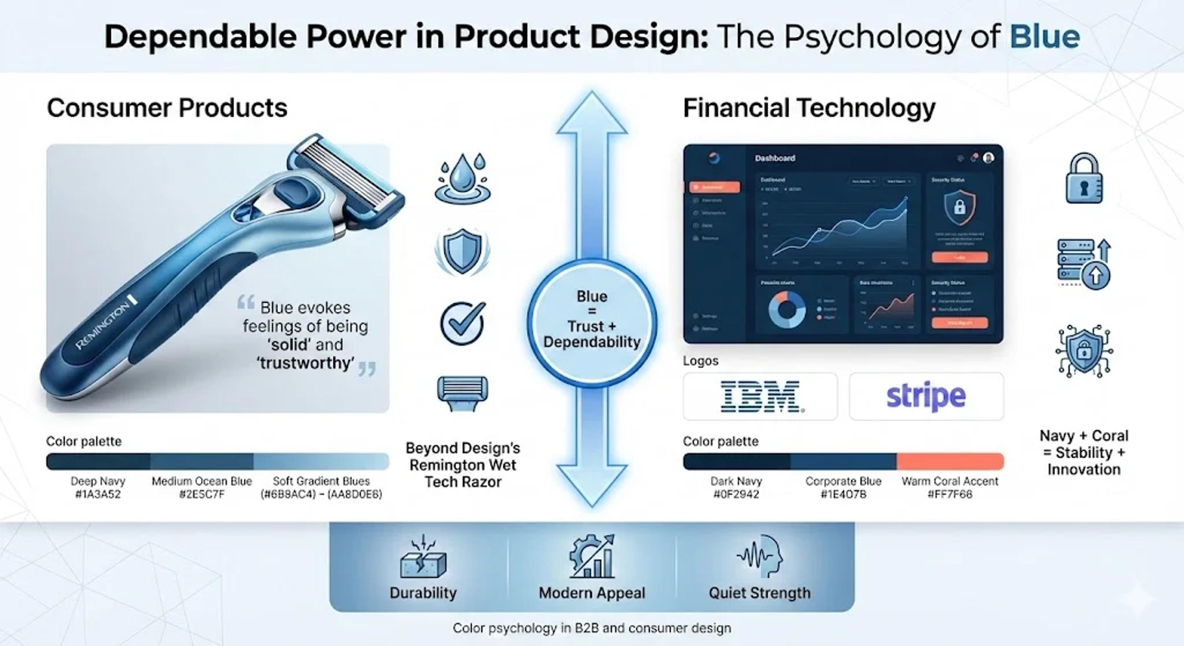 Dependable power in product design