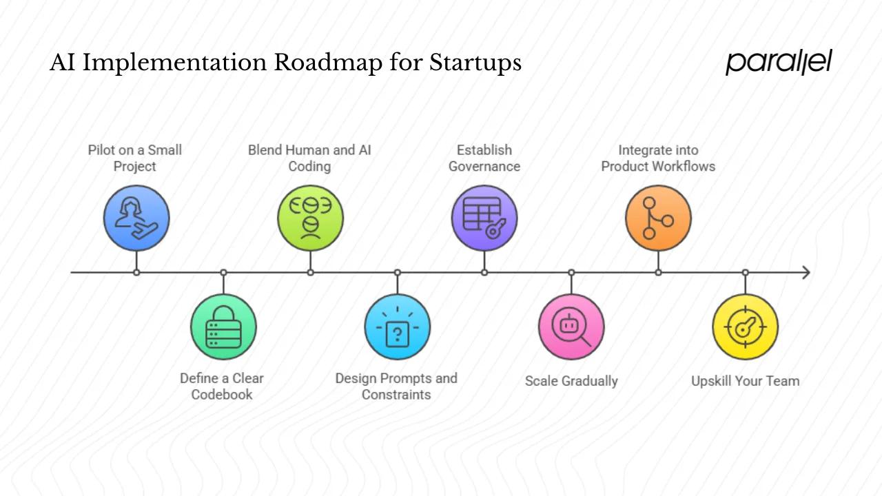 Implementation tips and roadmap for startups