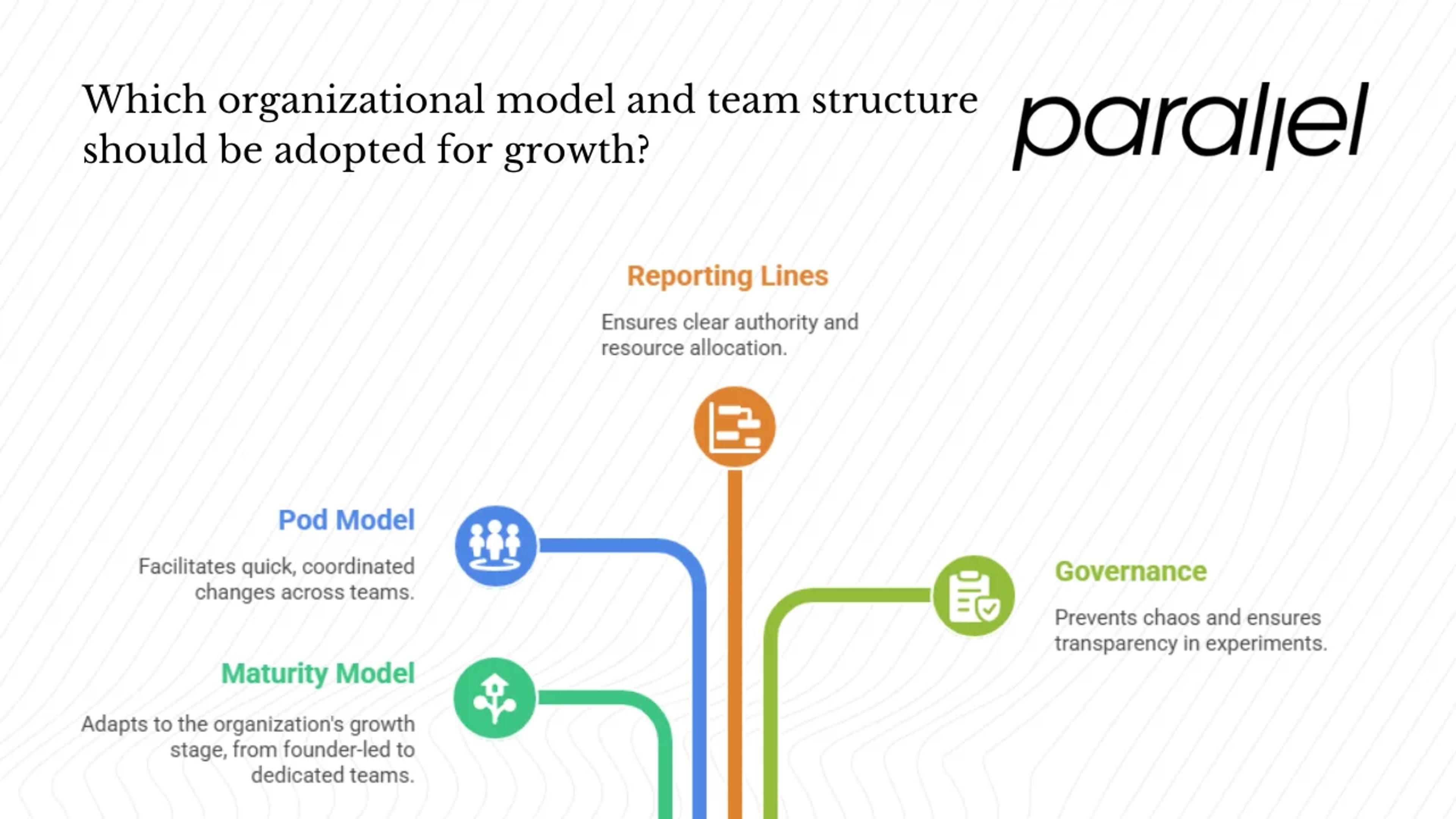 Organizational models and team structure