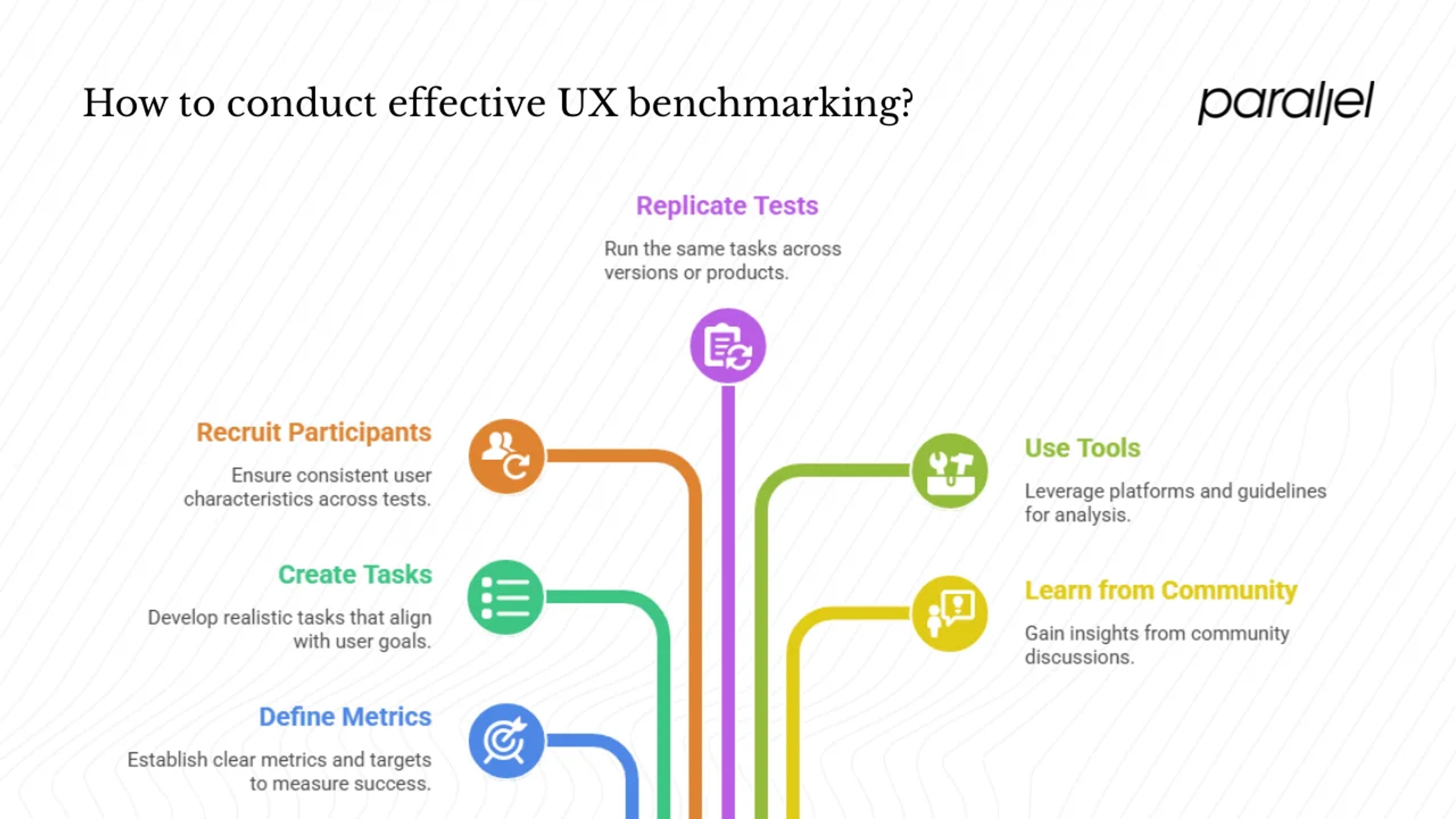 Sources & Methods for UX Benchmarking