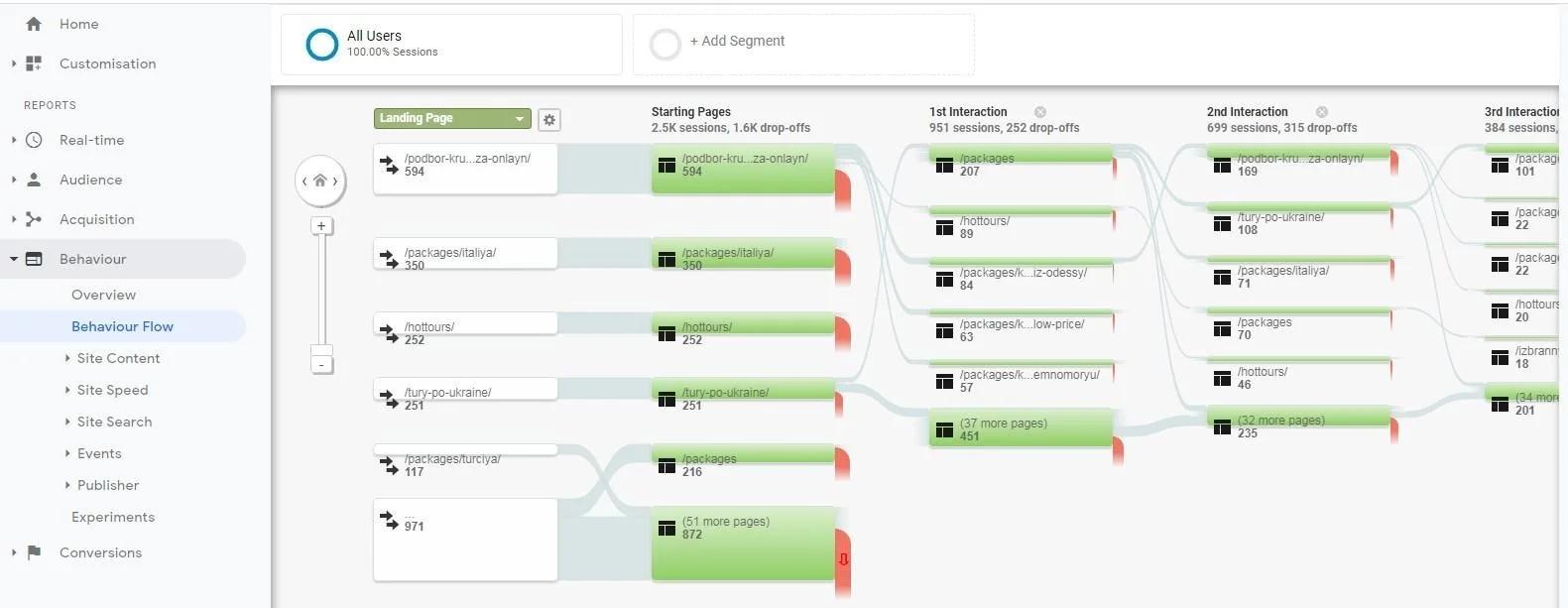 What are web analytics?