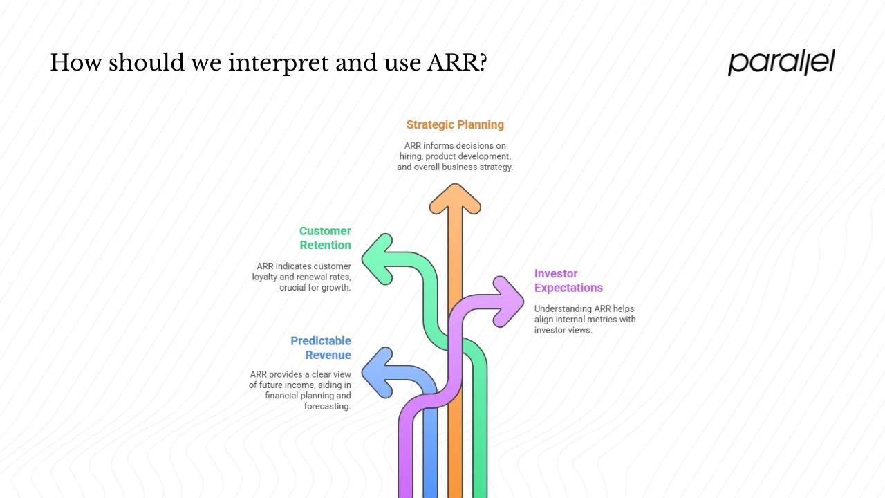 Why ARR matters