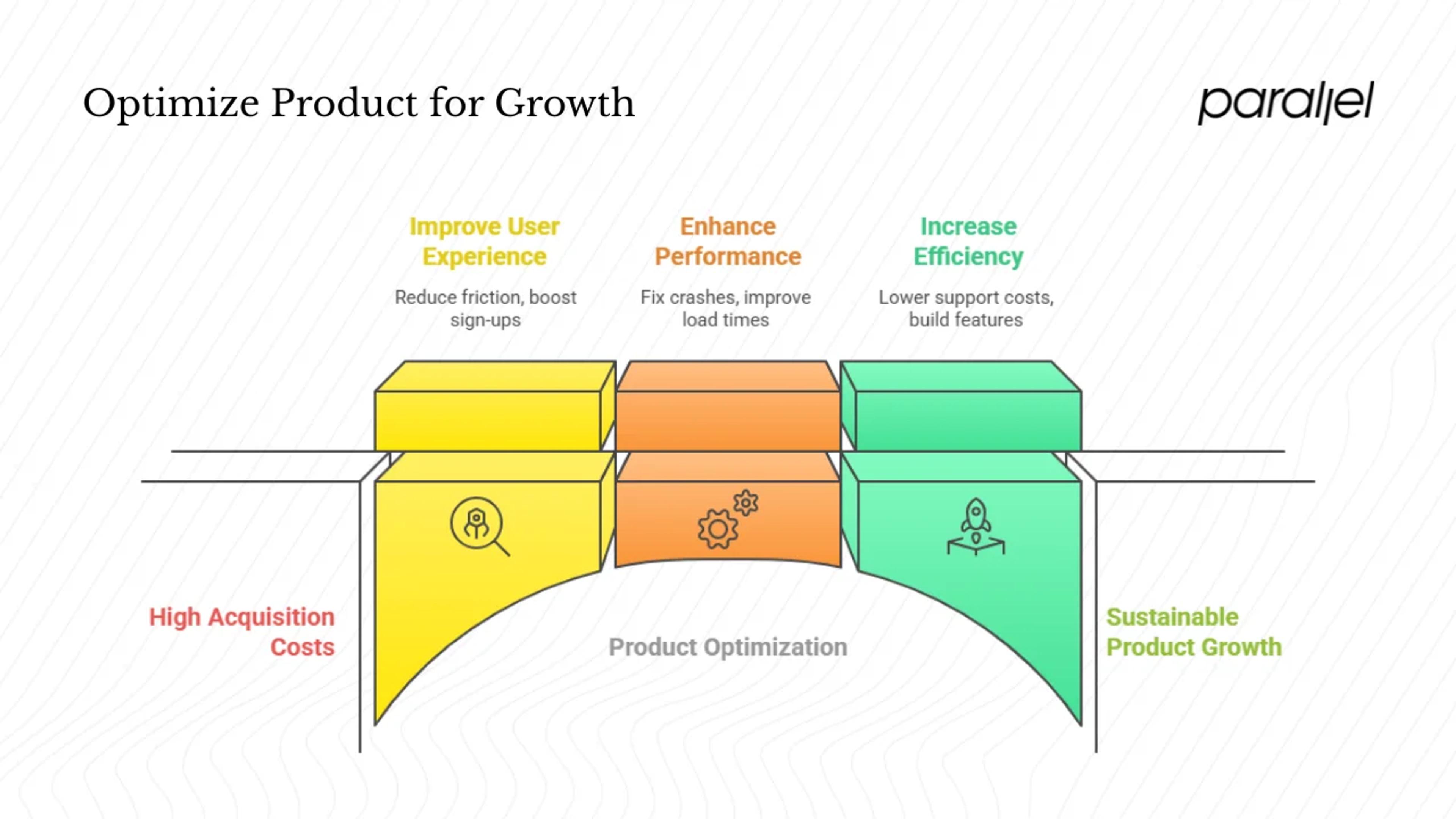 Why product optimization matters