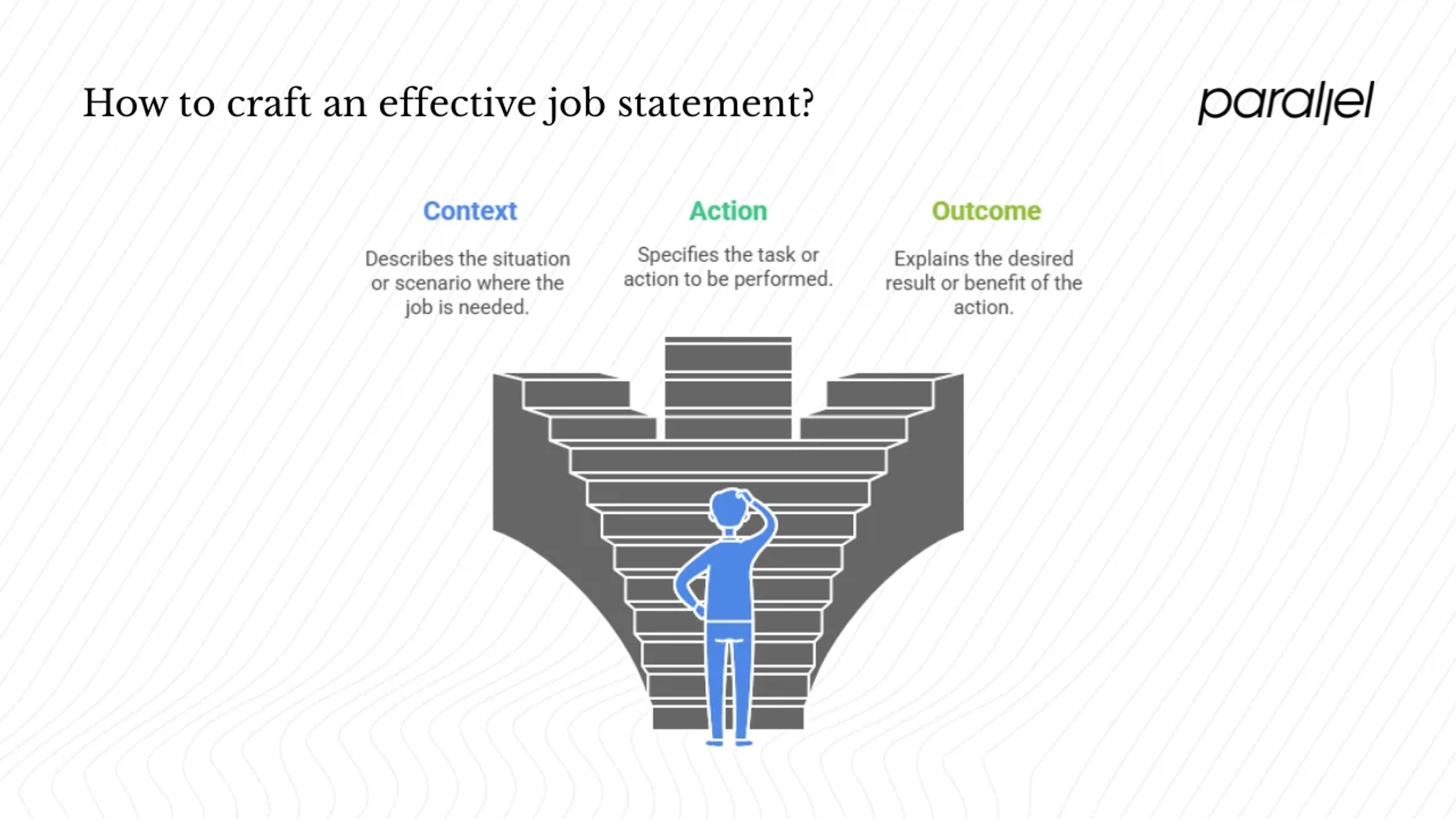 Crafting a job statement