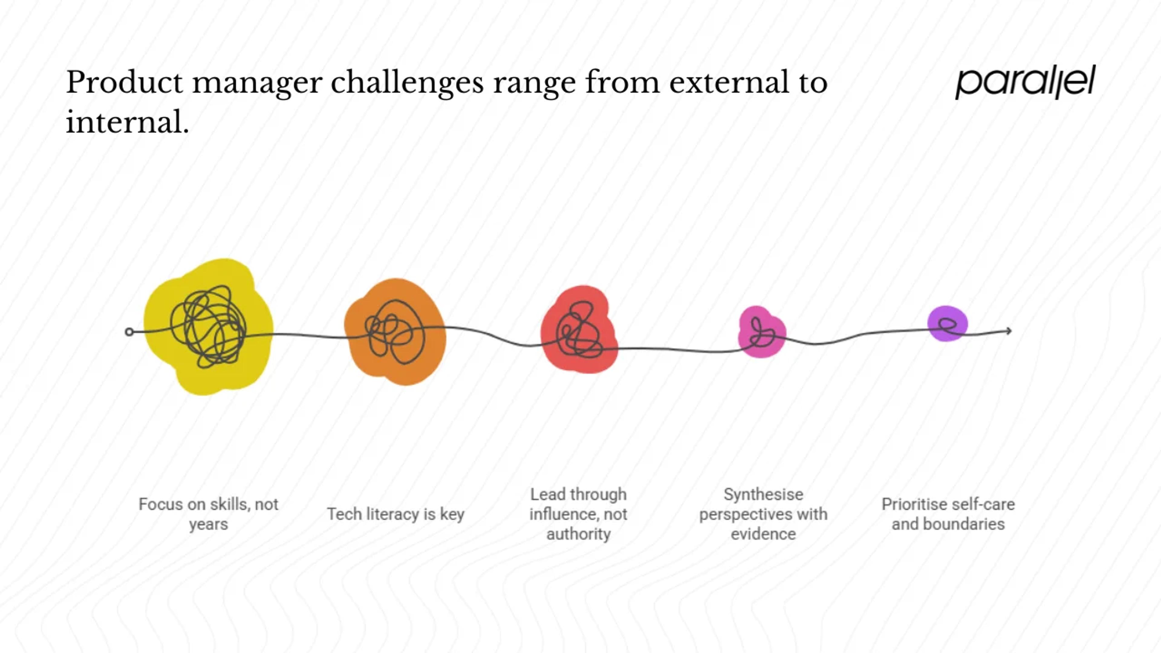 Challenges and myths to watch out for
