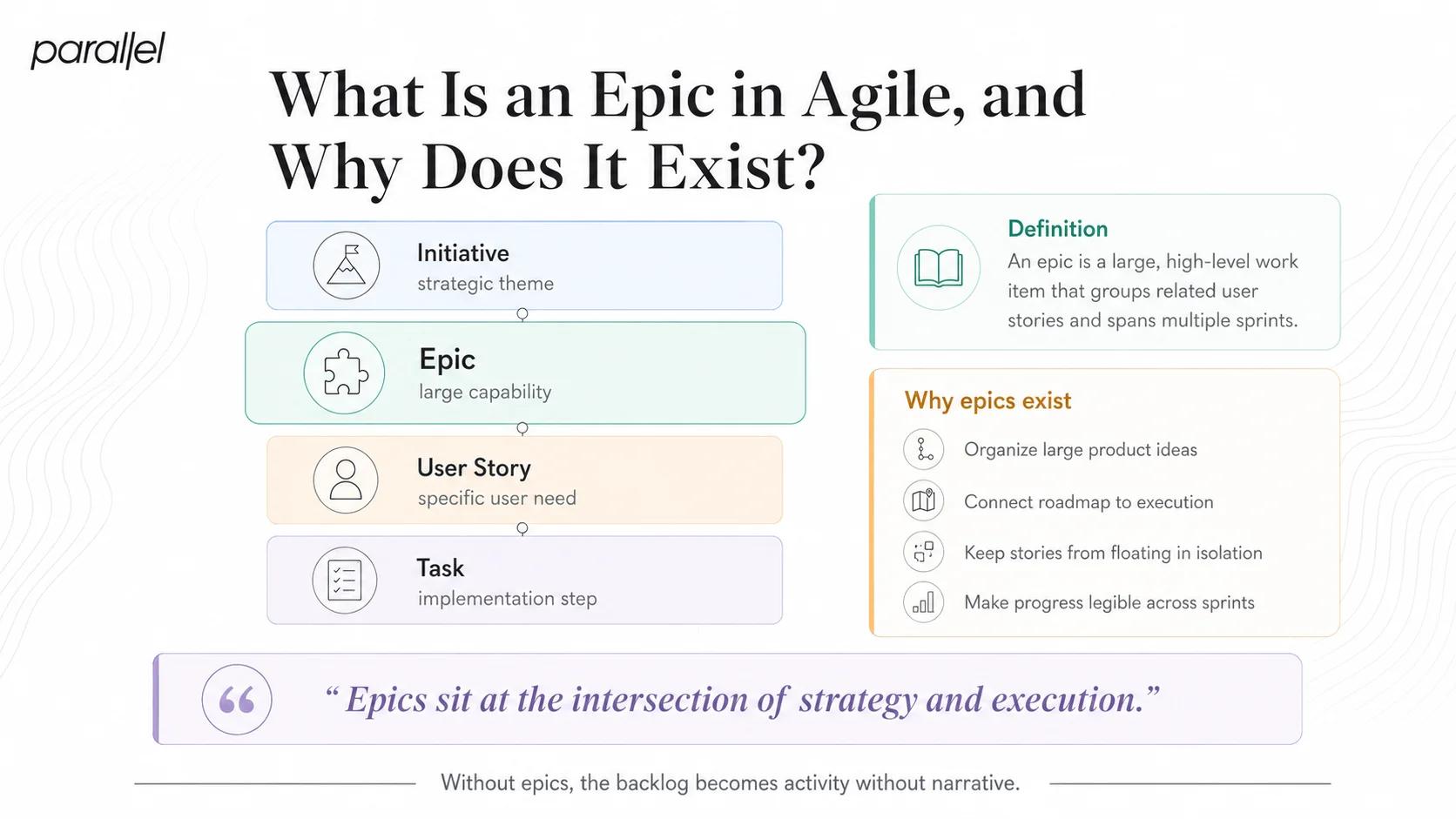 What Is an Epic in Agile, and Why Does It Exist?