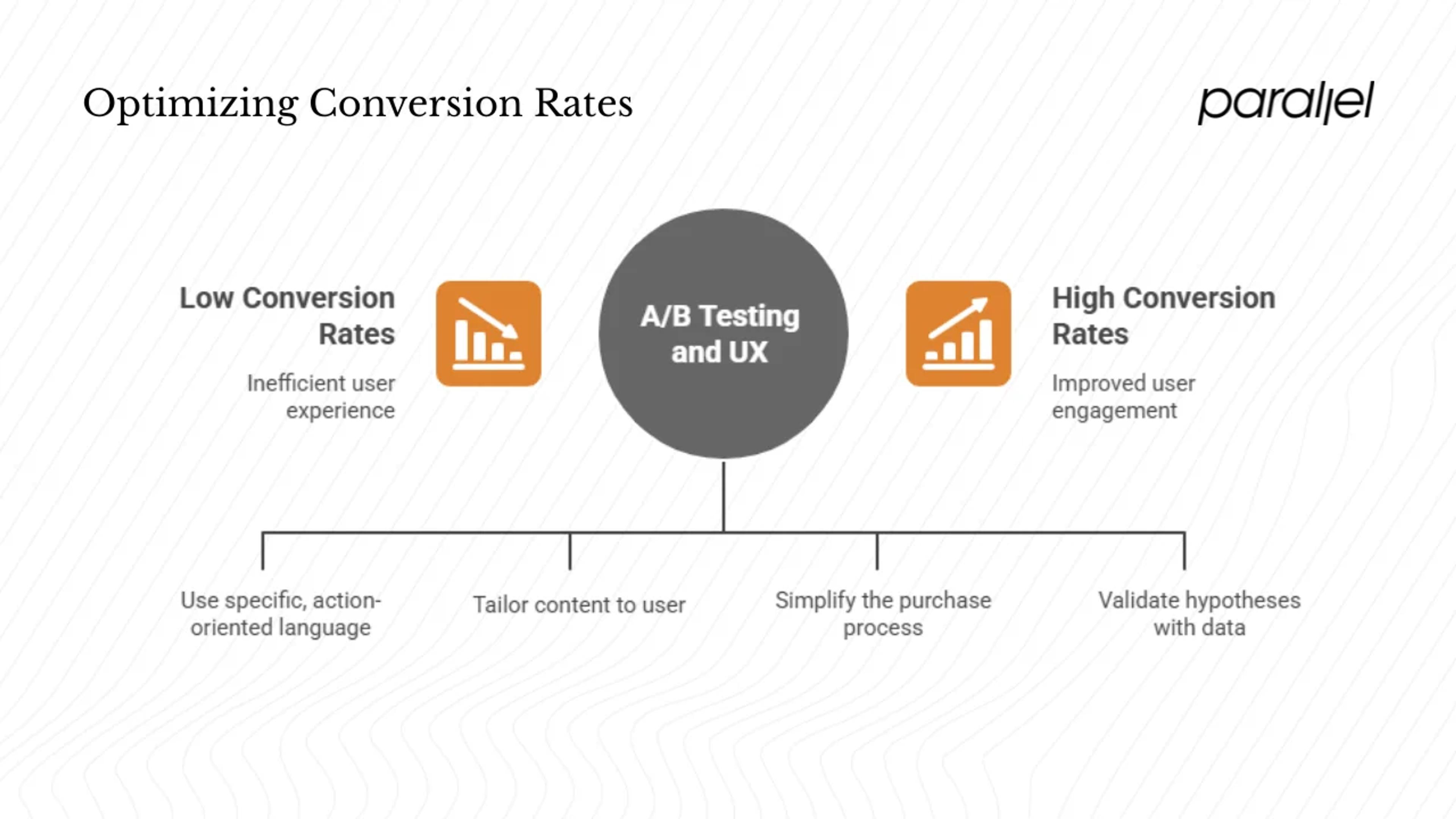 UX design elements that drive conversions