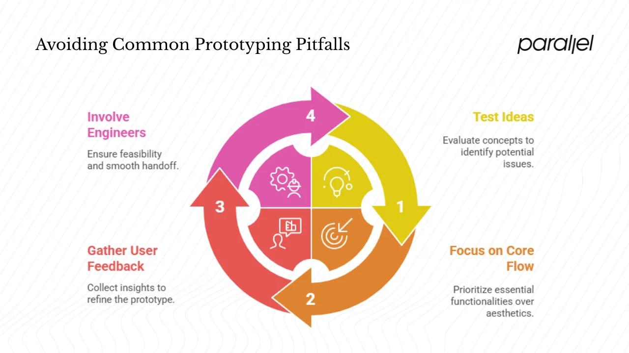 Common pitfalls and how to avoid them