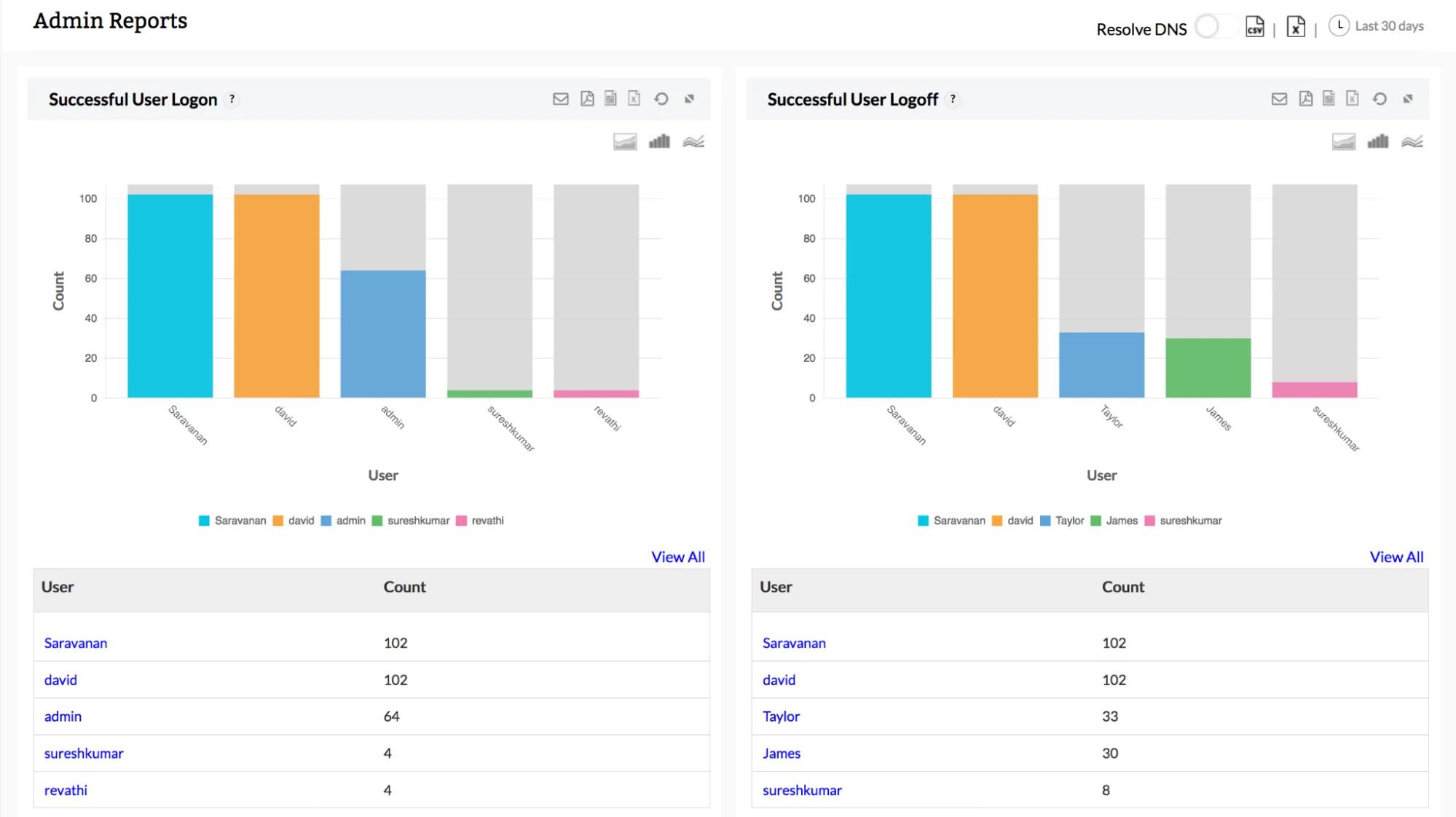 Event tracking