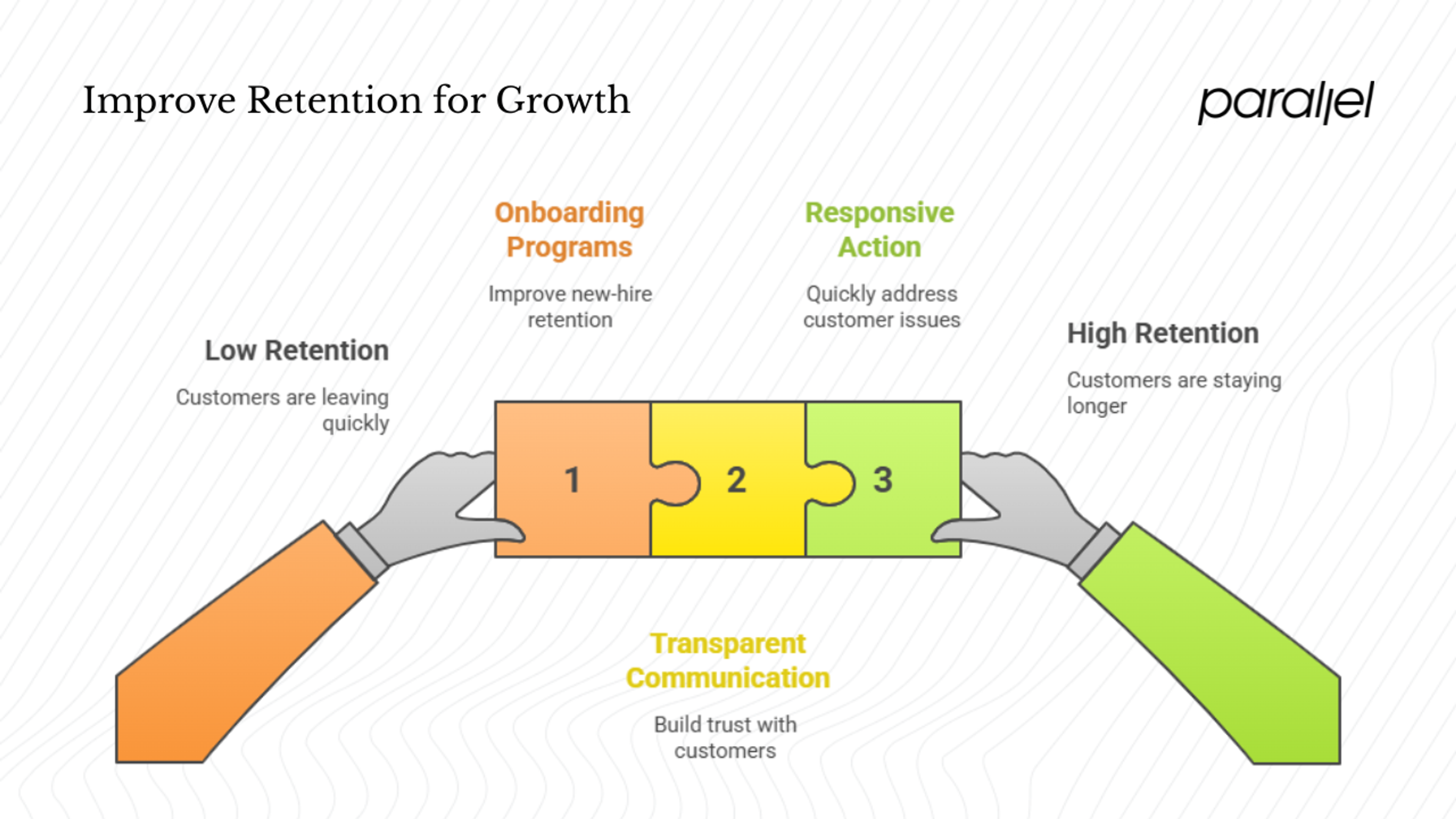 Why retention deserves your attention