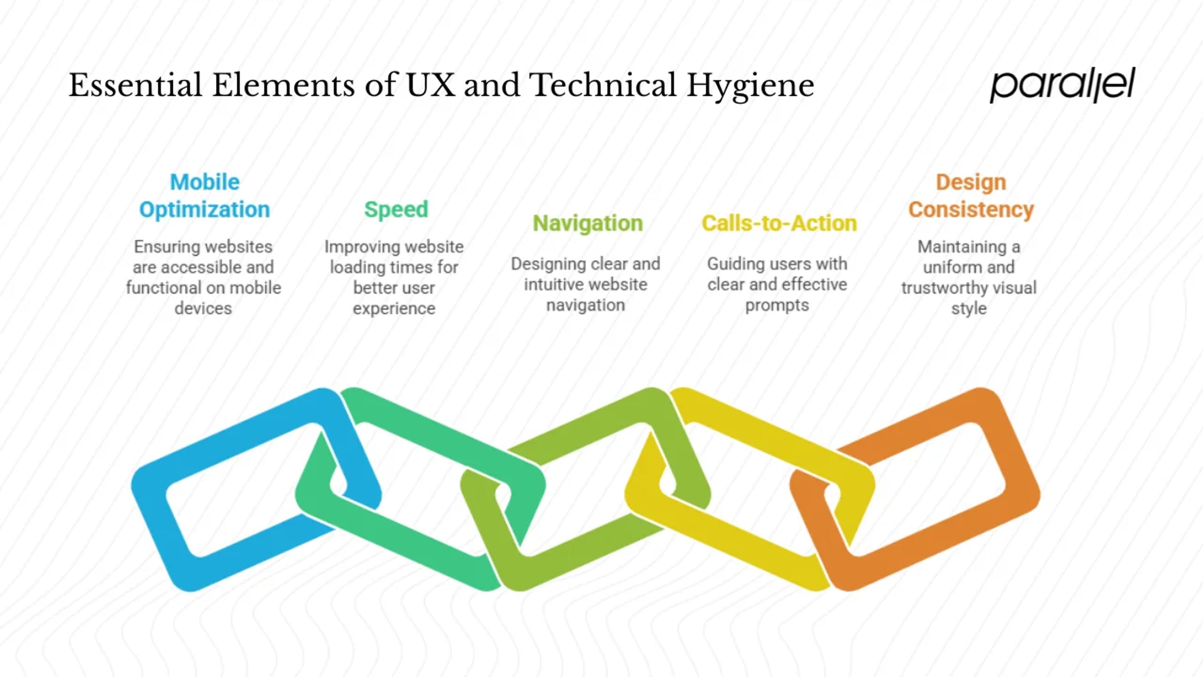UX & Technical Hygiene — The Baseline Musts