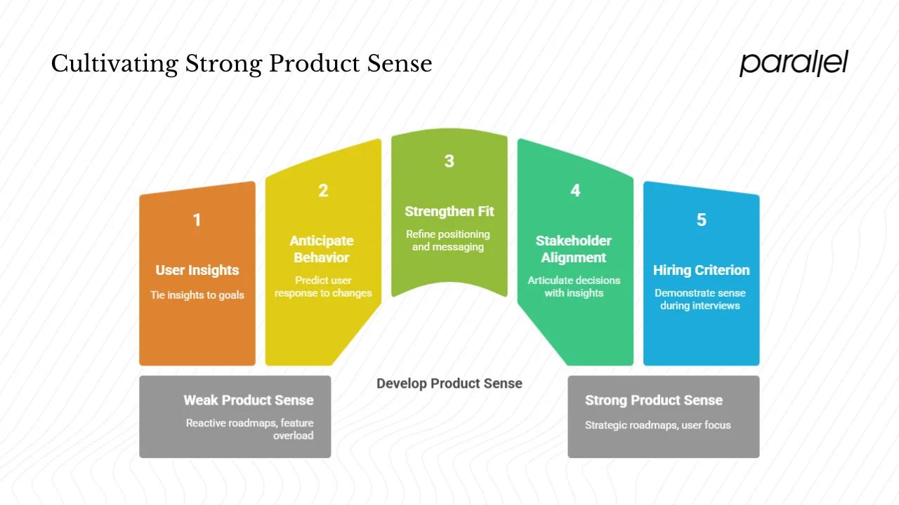 Why product sense matters
