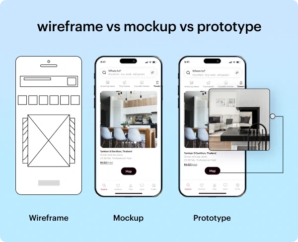 How Do Mockups Differ from Wireframes and Prototypes?