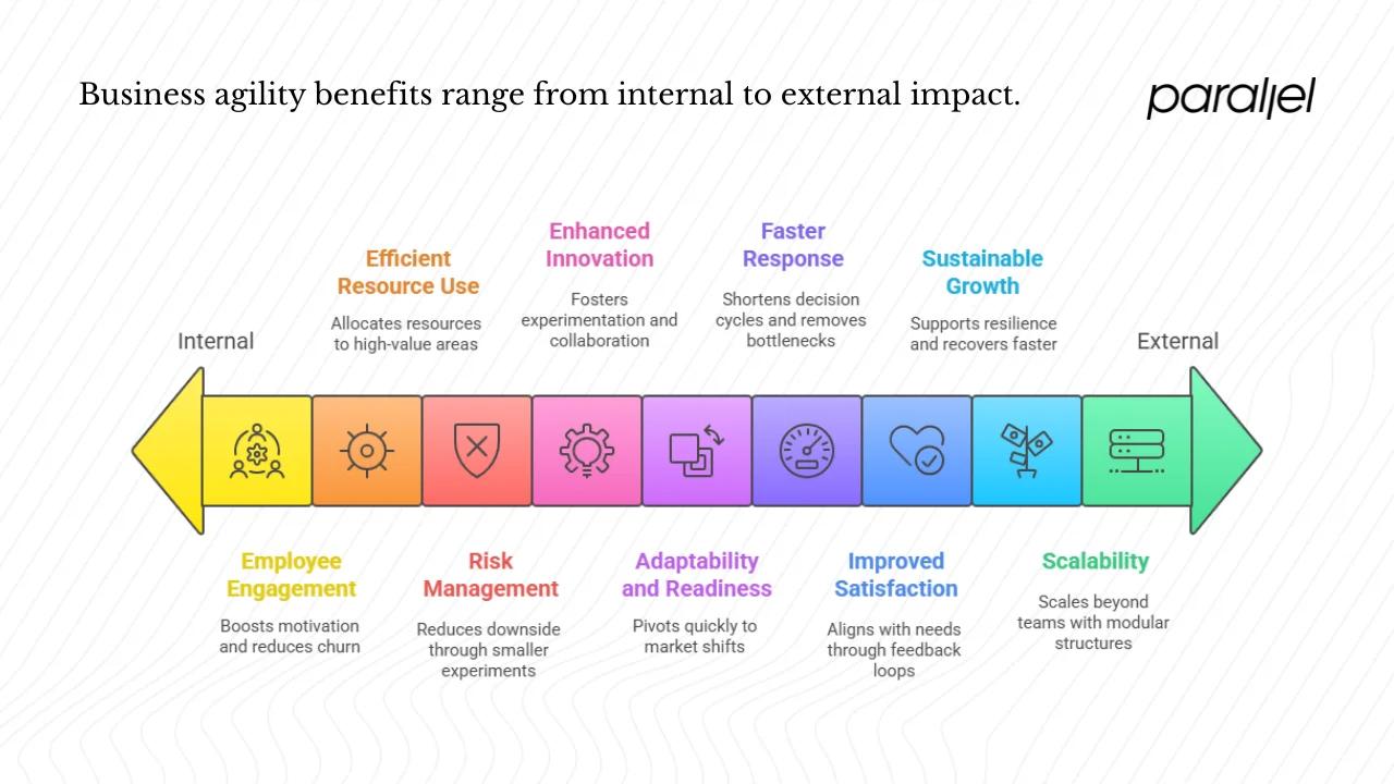 Core benefits of business agility