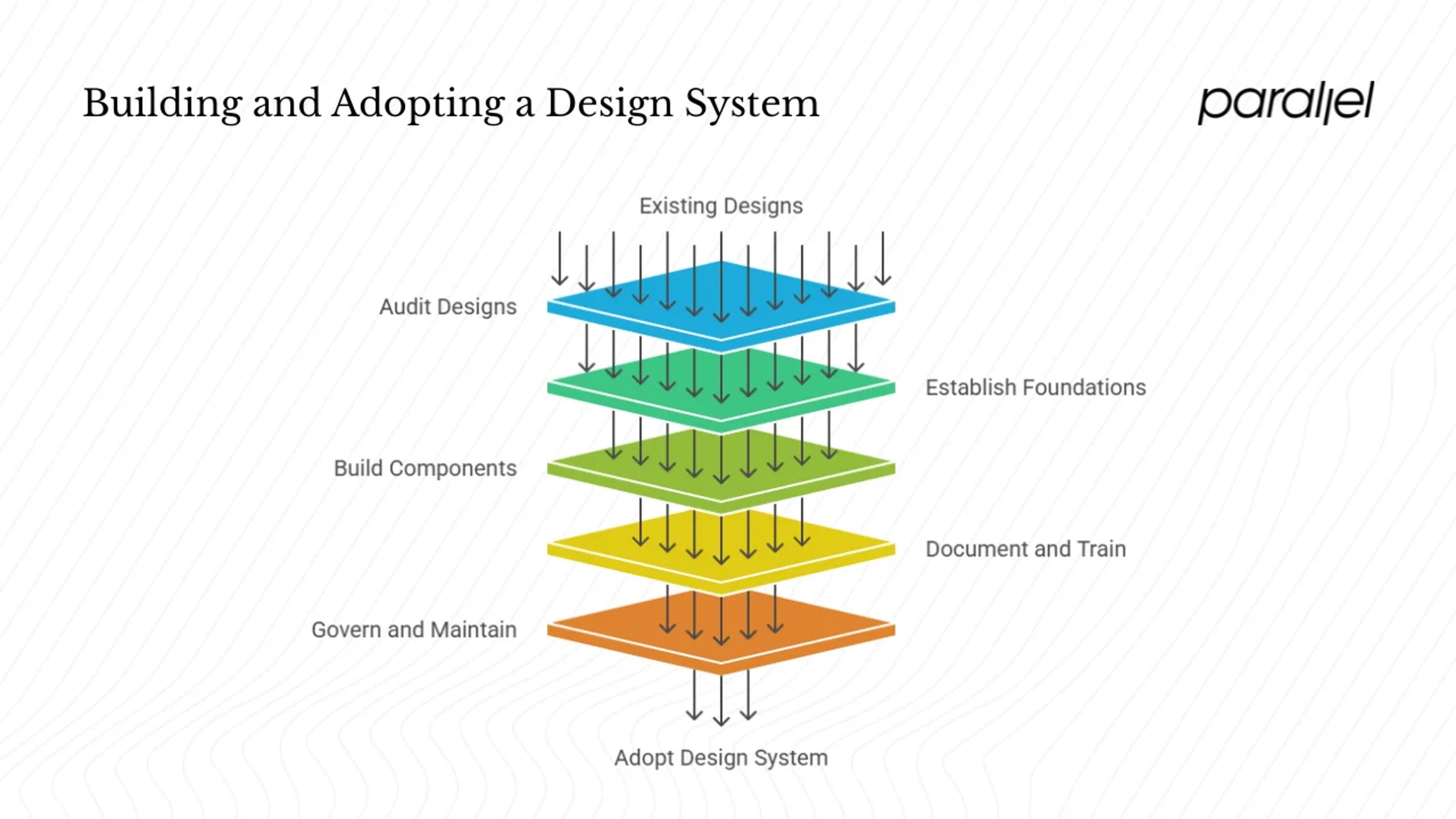 How to build and adopt a design system