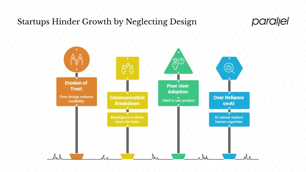 Why should startups invest in design early?