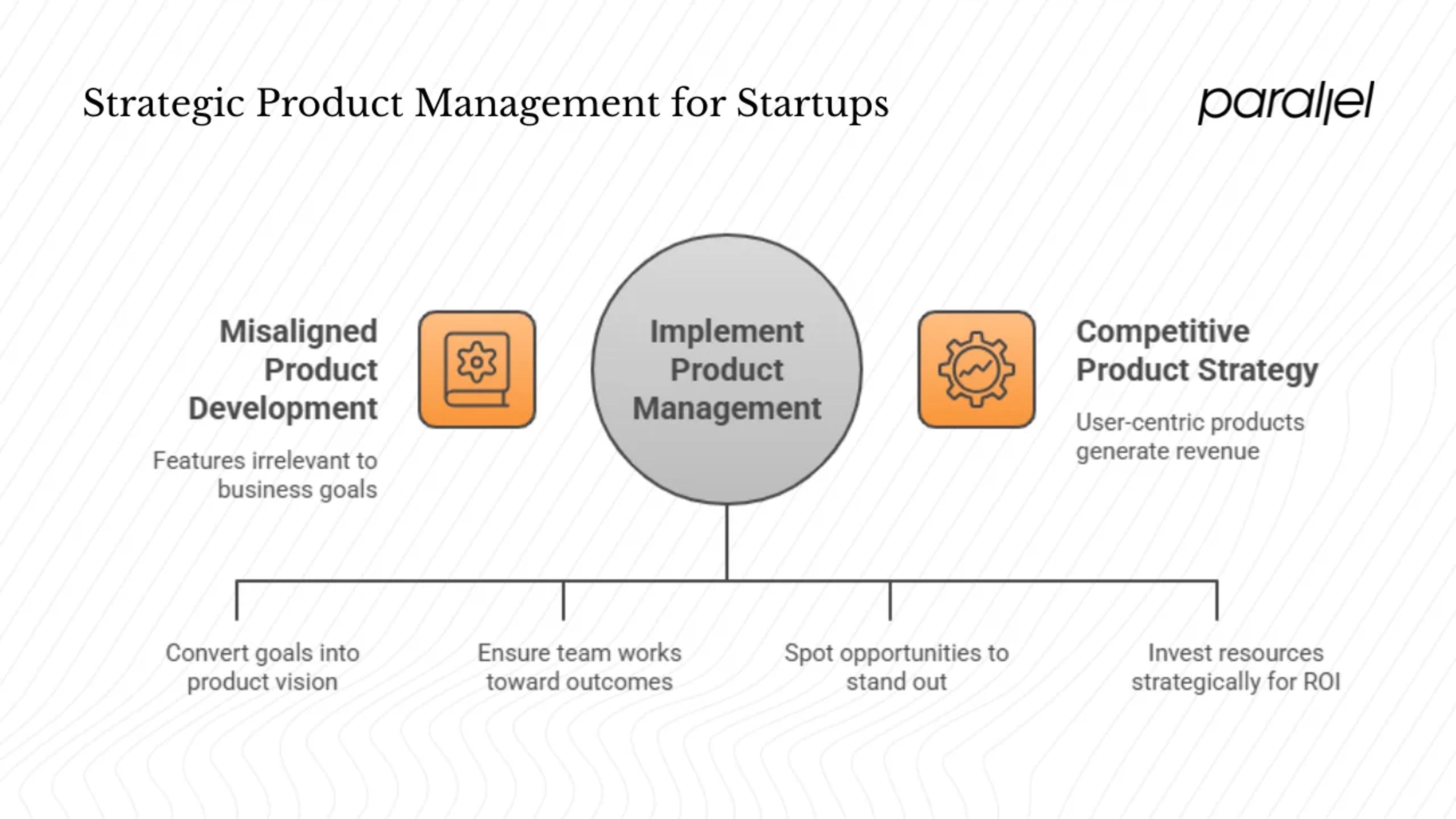 Business strategy and market competitiveness