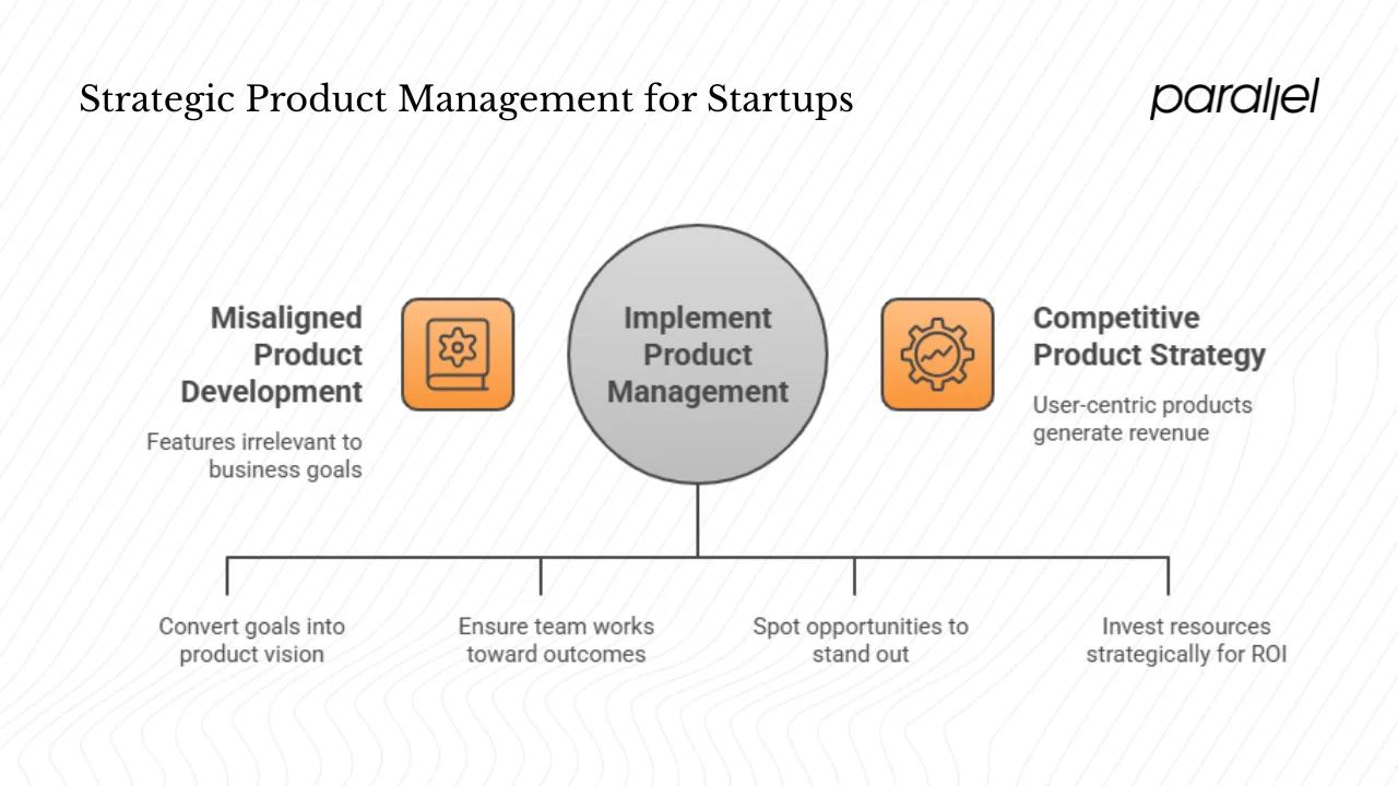 Business strategy and market competitiveness