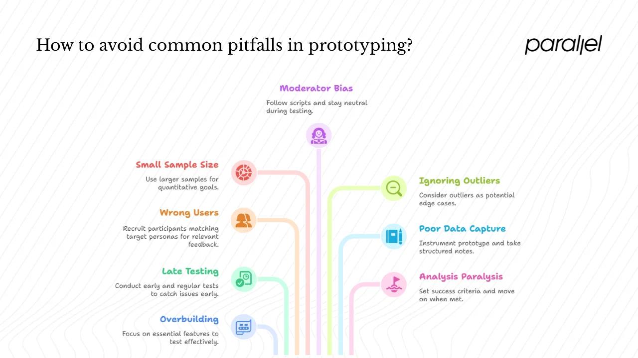 Common pitfalls and mitigation