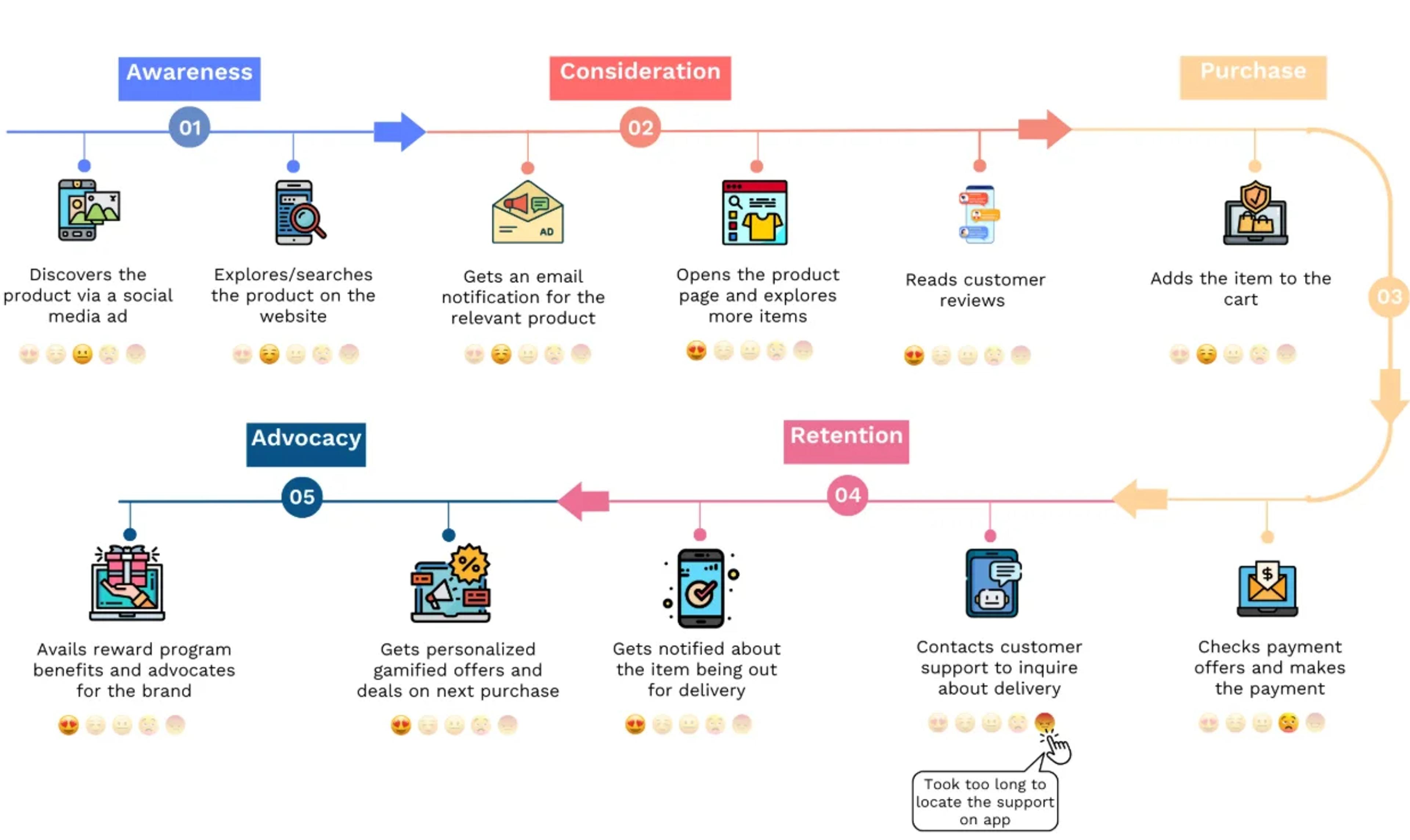 Map the customer path and define your goals