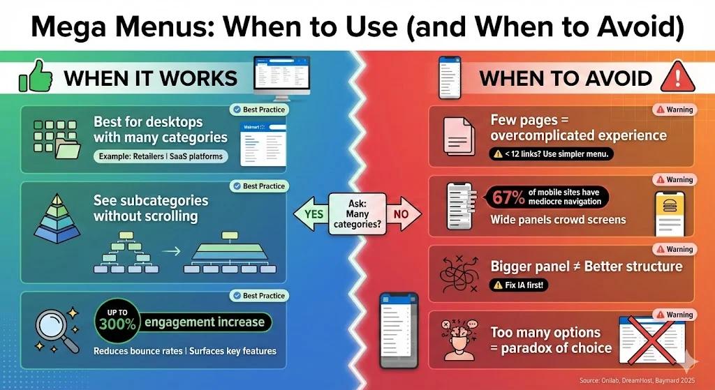 When to use a mega menu (and when not)